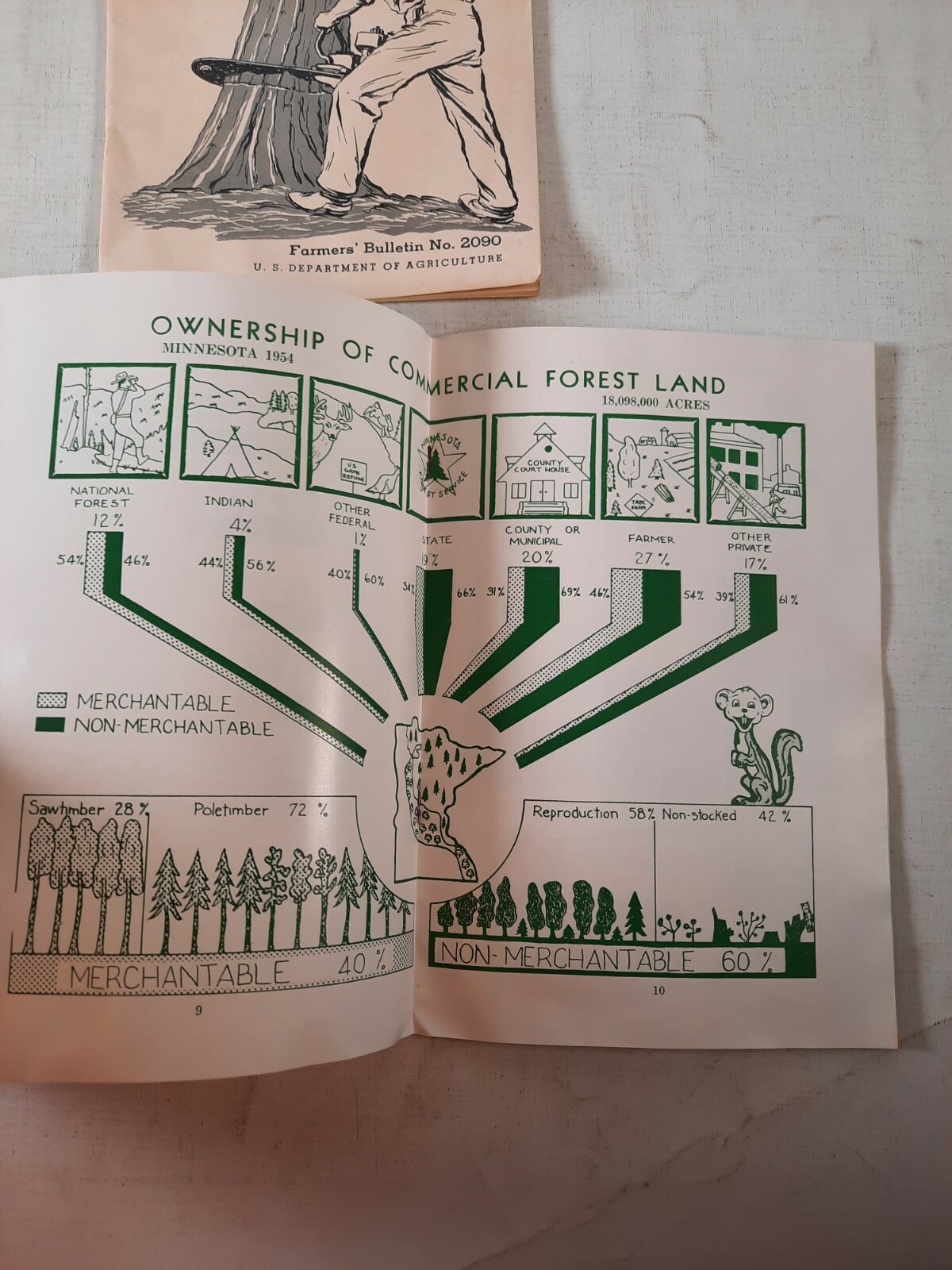 Logging Farm Wood Crops Farmers Bulletin 2090. 2 Minnesota wood pile pamphlets