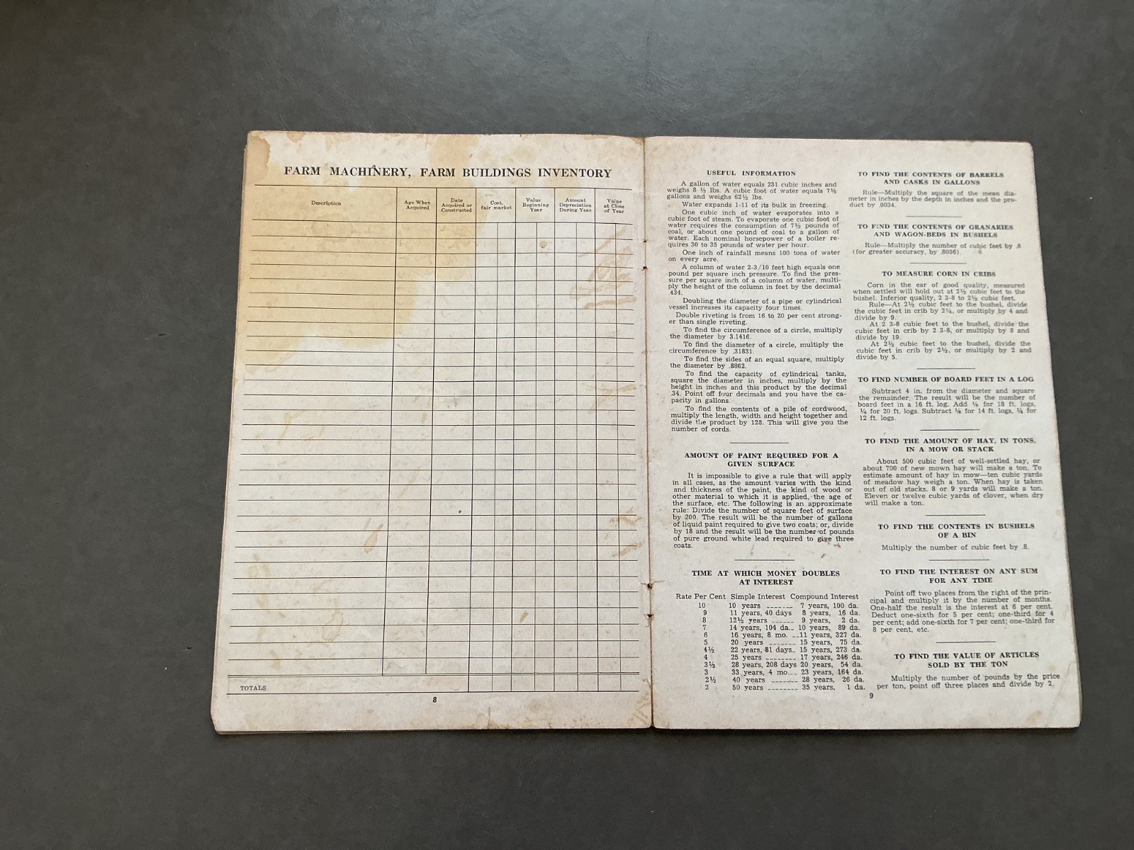1940 Farm Acct. Record Book – Holgate Produce Co. Holgate, Ohio – Henry County