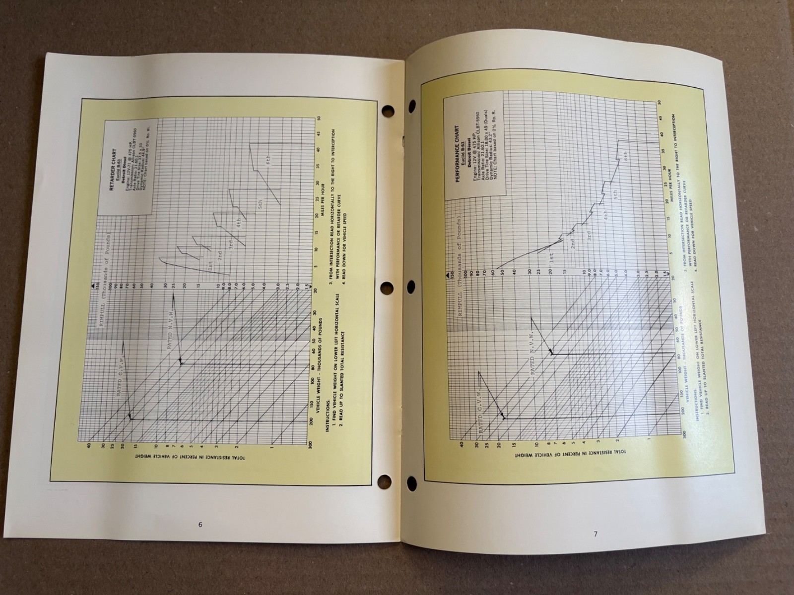 Vintage Euclid B-63 Bottom Dump Earth Mover Specifications Sales Brochure