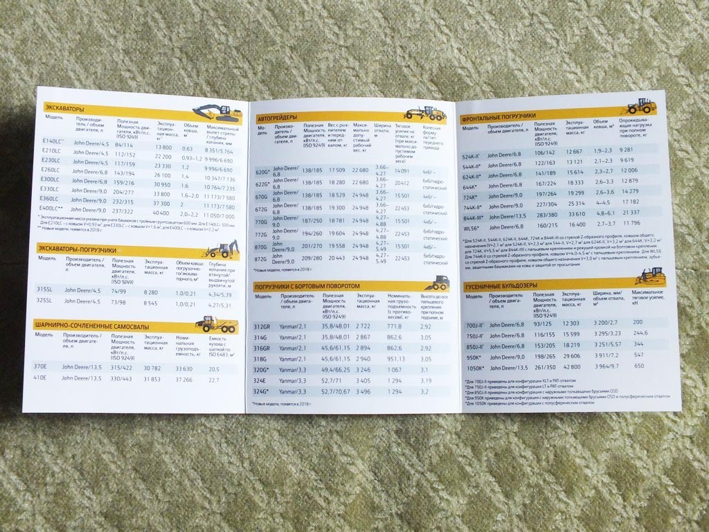 JOHN DEERE Excavator Loader Truck Construction Equipment Brochure 2018