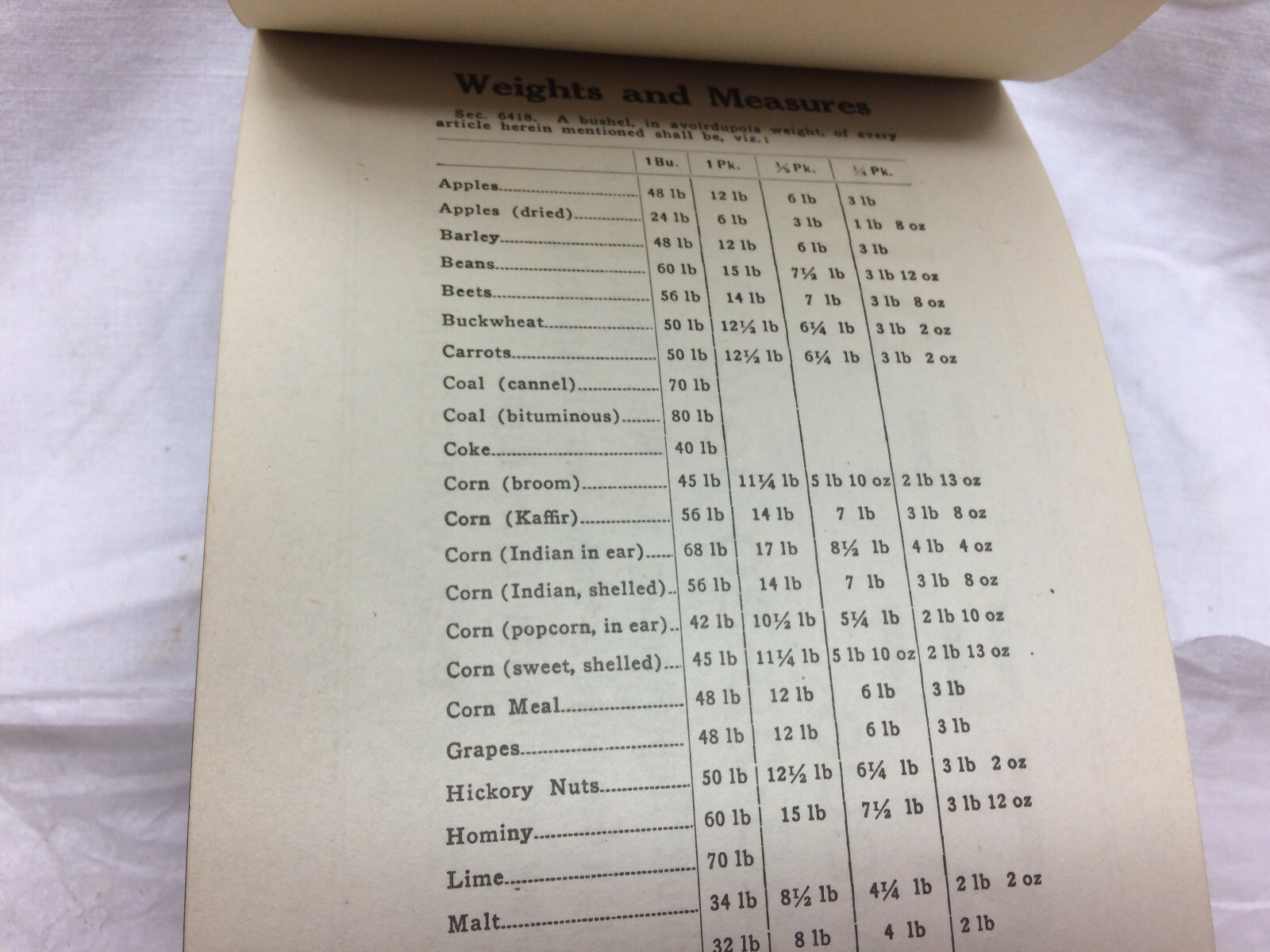 Vintage Threshers&rsquo; Book Farming Receipt Book Crop Weights & Measurement Chart