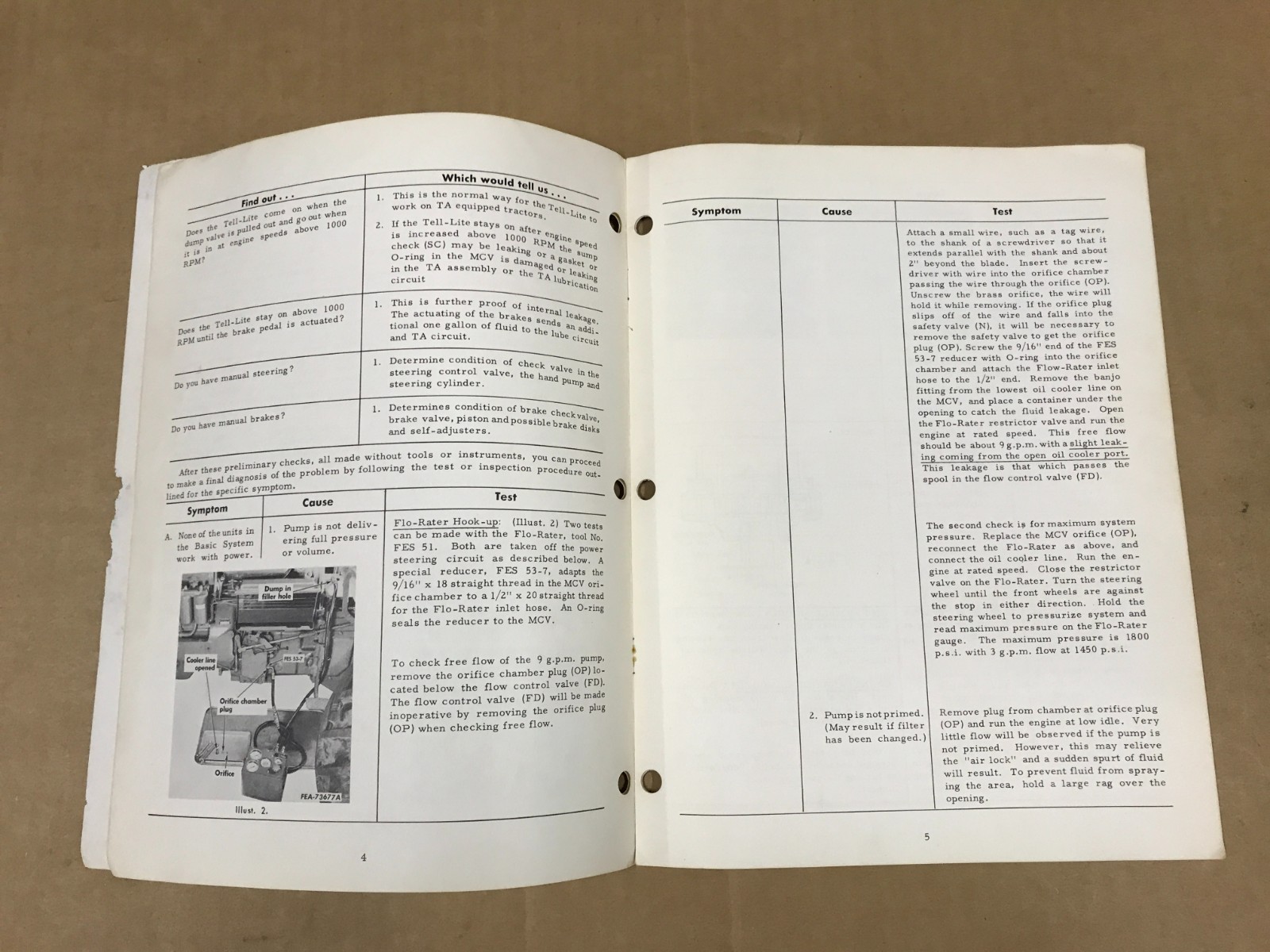 Vintage International Blue Ribbon Service Form Supplement To GSS-1343