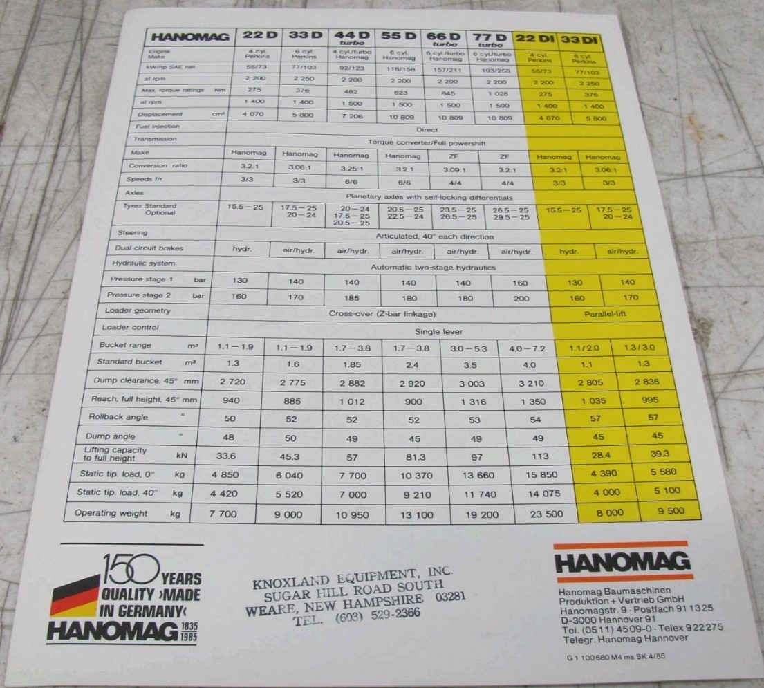 1985 Hanomag D Line Wheeled Loaders Sales Brochure – 100 680 M4