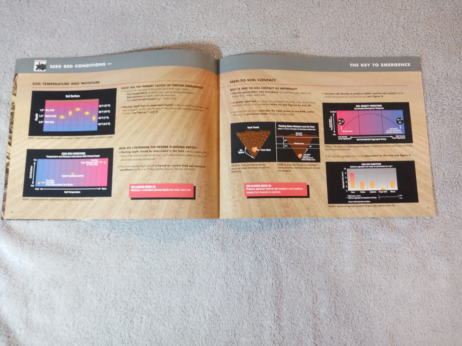 Case IH Planting Productivity System Sales Brochures. Lot Of 6. 2003-2004.