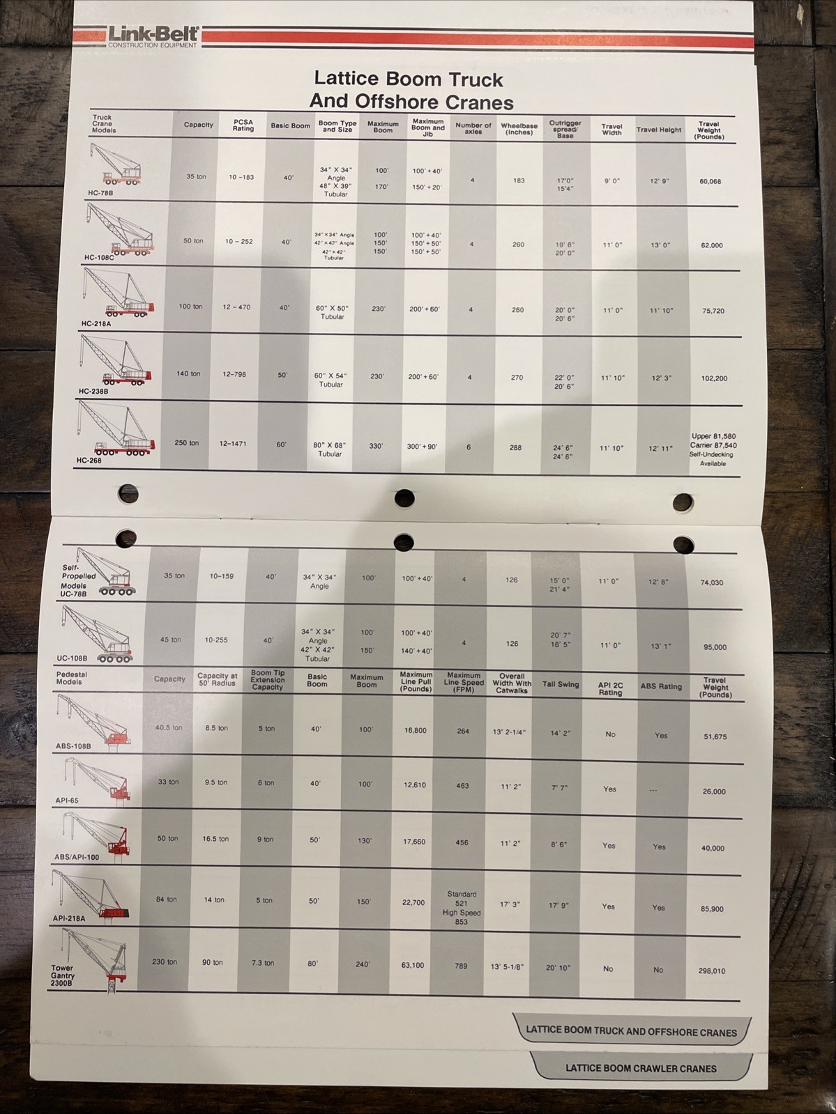 Link-Belt Product Line Brochure 1988 – Excavators And Cranes
