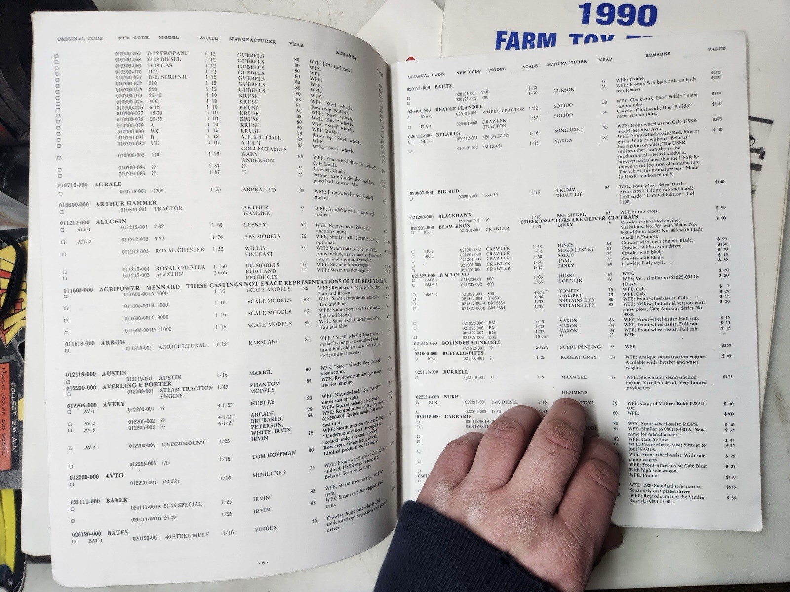 Vintage 1989-1991 Farm Toy Tractor Price Guide Set
