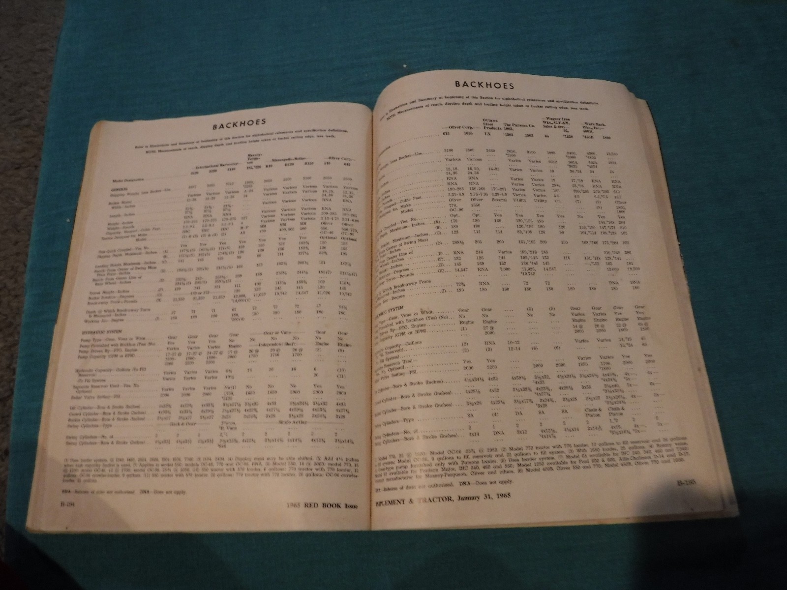 IMPLEMENT & TRACTOR JAN. 31 1965 FARM EQUIPMENT RED BOOK VINTAGE