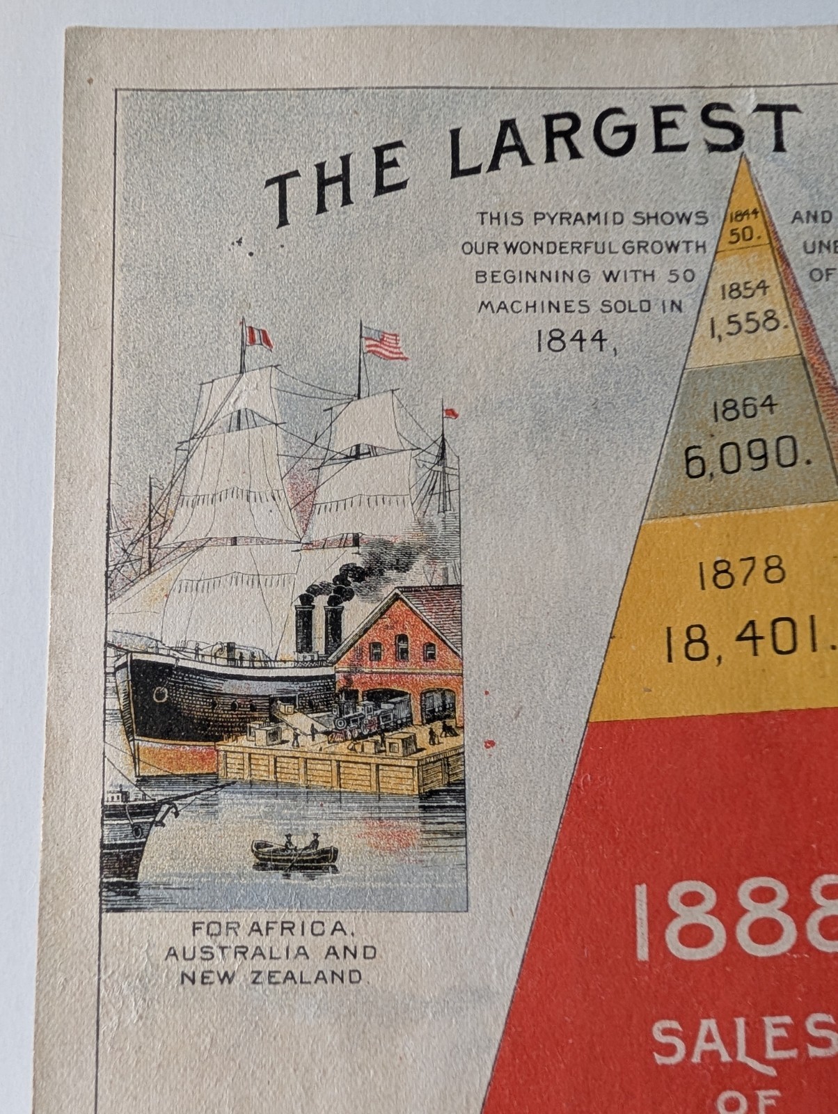 McCormick Machines 1888 Sales Poster Trade Card Farm Equipment Advertising