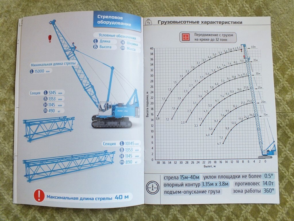 KLINTSY RDK-36 Russian Crawler Crane Construction Equipment Brochure 2024