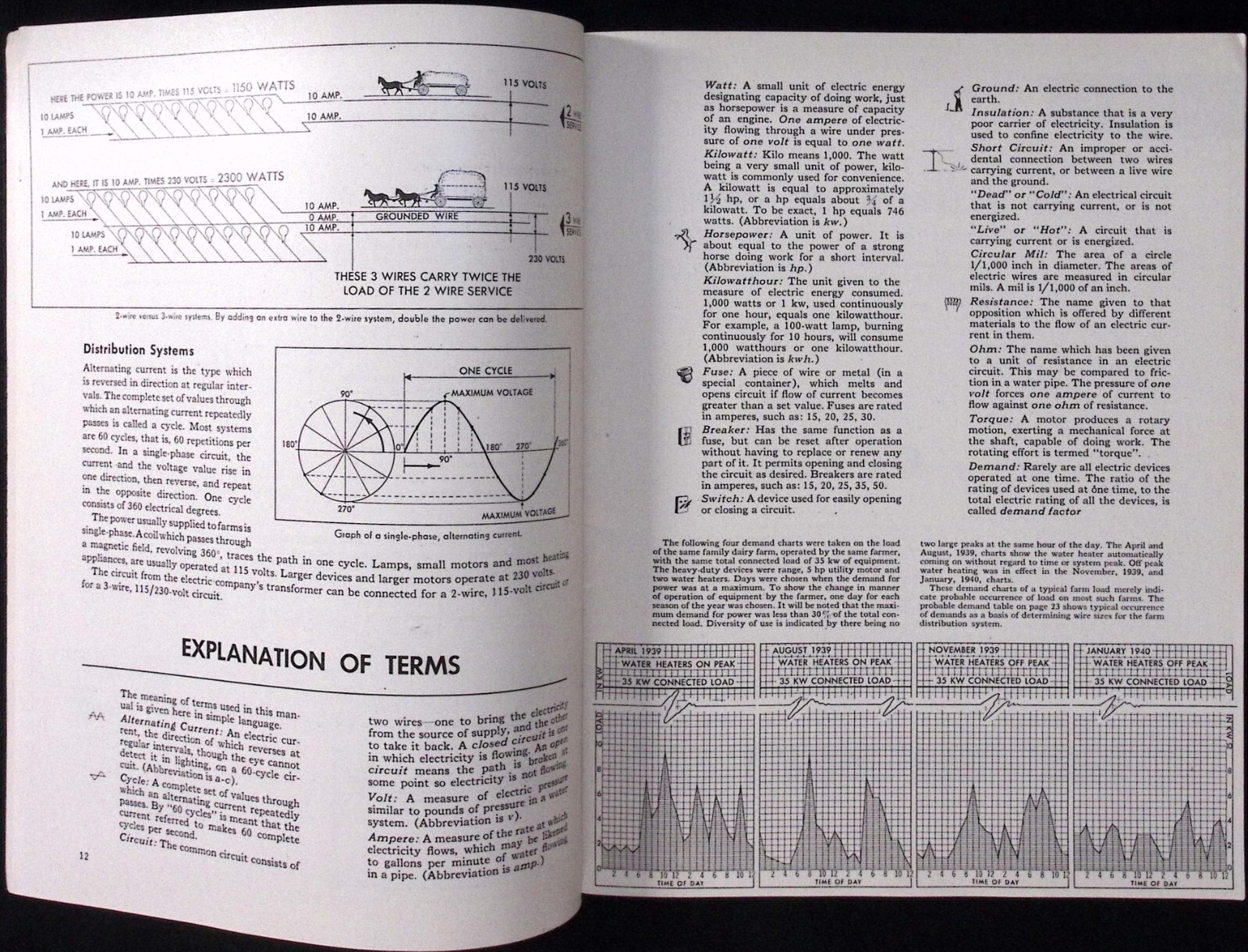 1947 Farmstead Wiring Westinghouse Electric Corp Informational Booklet