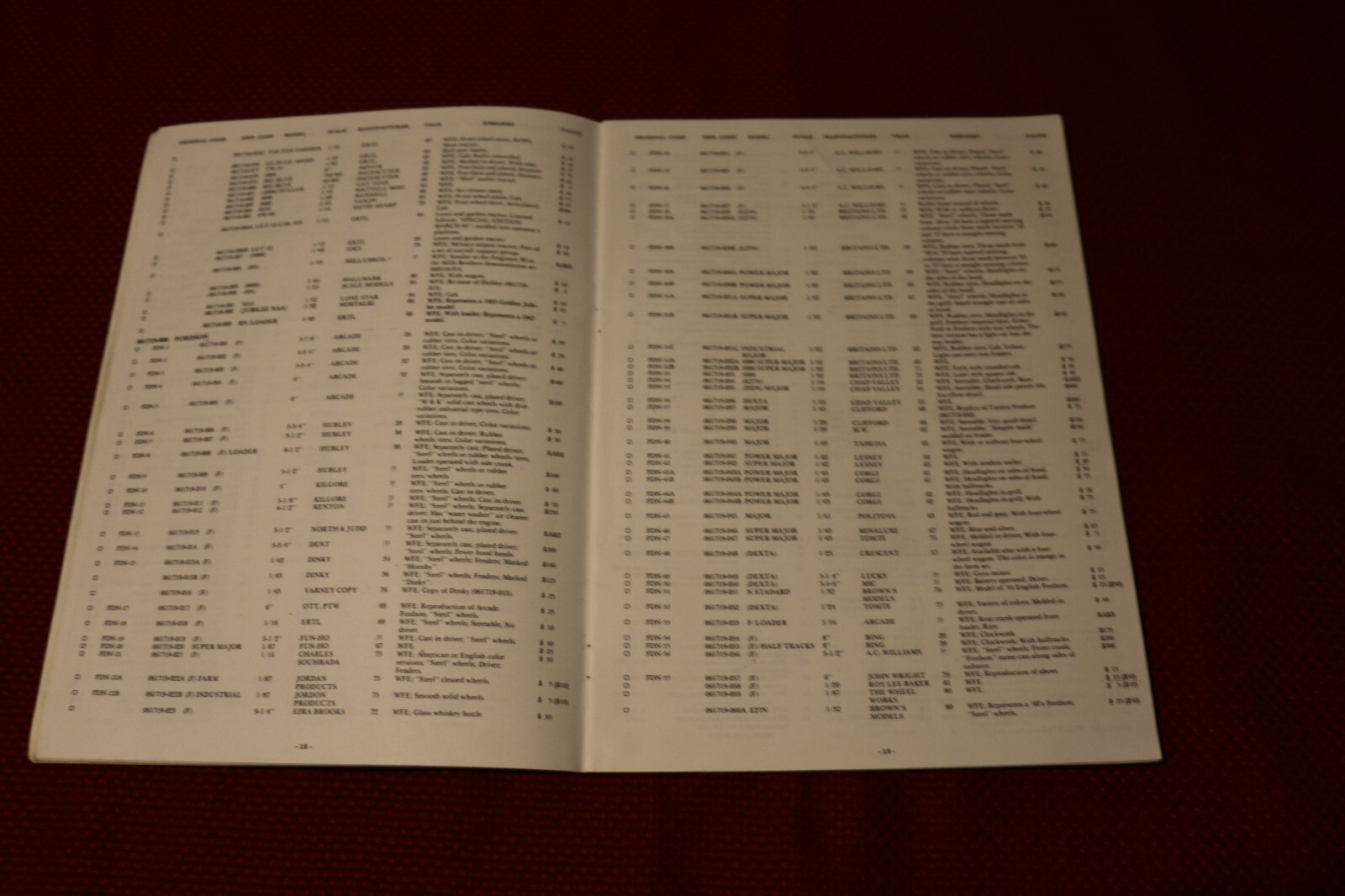 Vintage 1988-89 Farm Toy Tractor Price Guide by Crilley & Burkholder