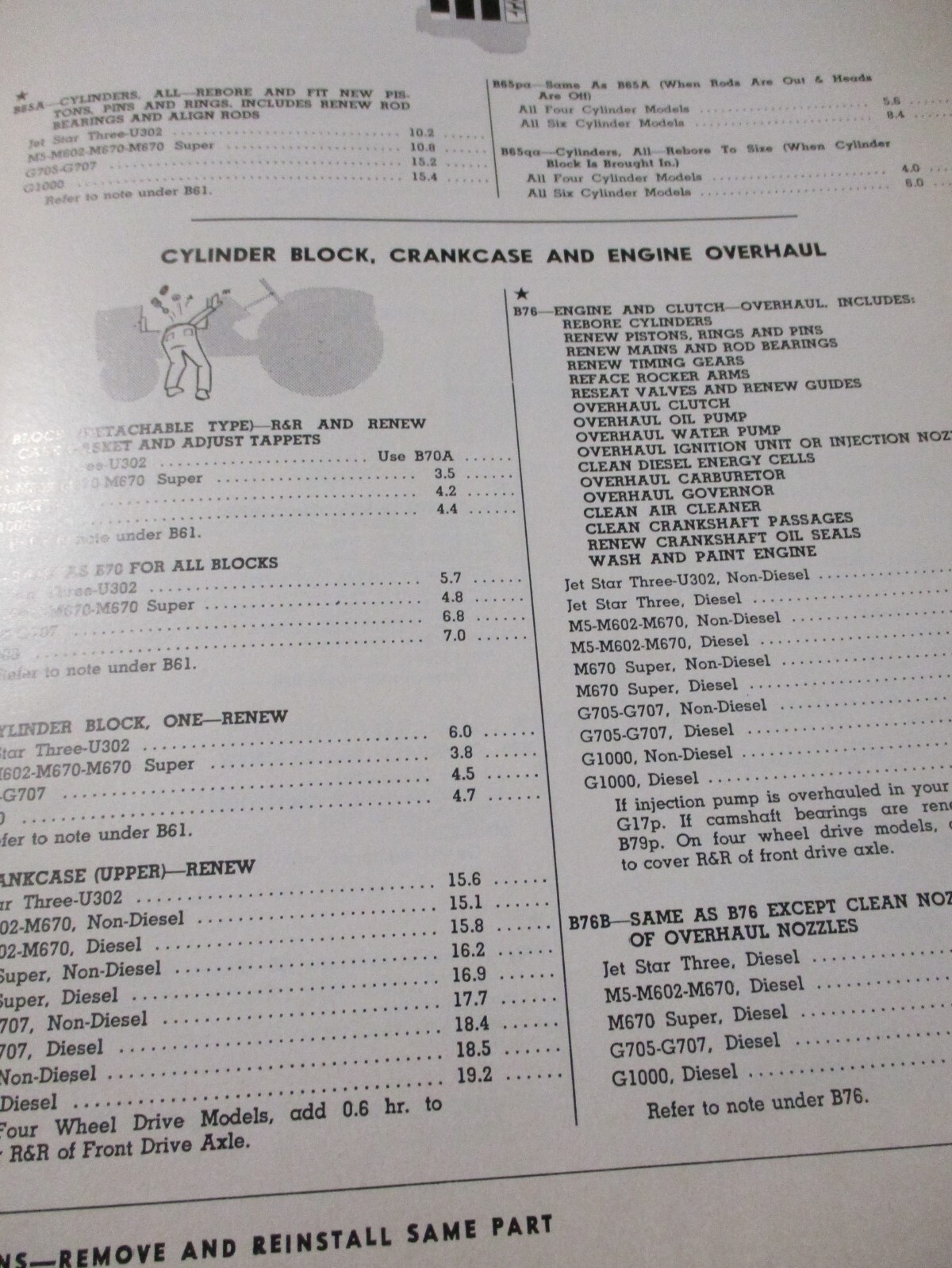 Mpls-Moline Tractors I&T Flat Rate repair time Manual 1967
