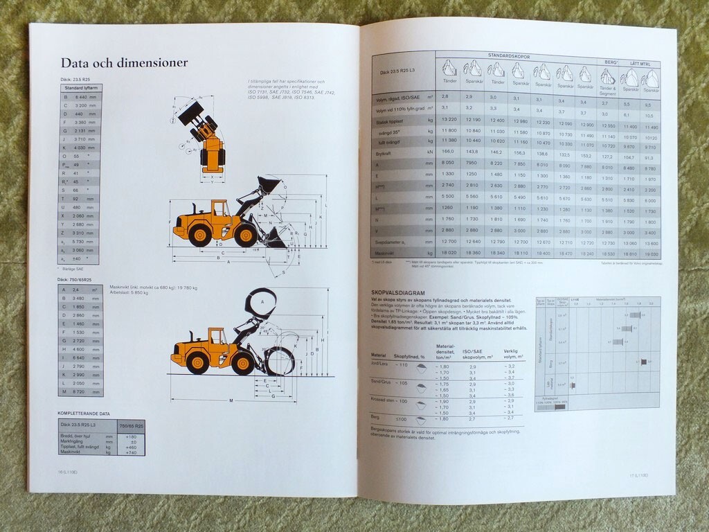 VOLVO BM L110E Wheel Loaders Tractors Brochure Prospekt 2002