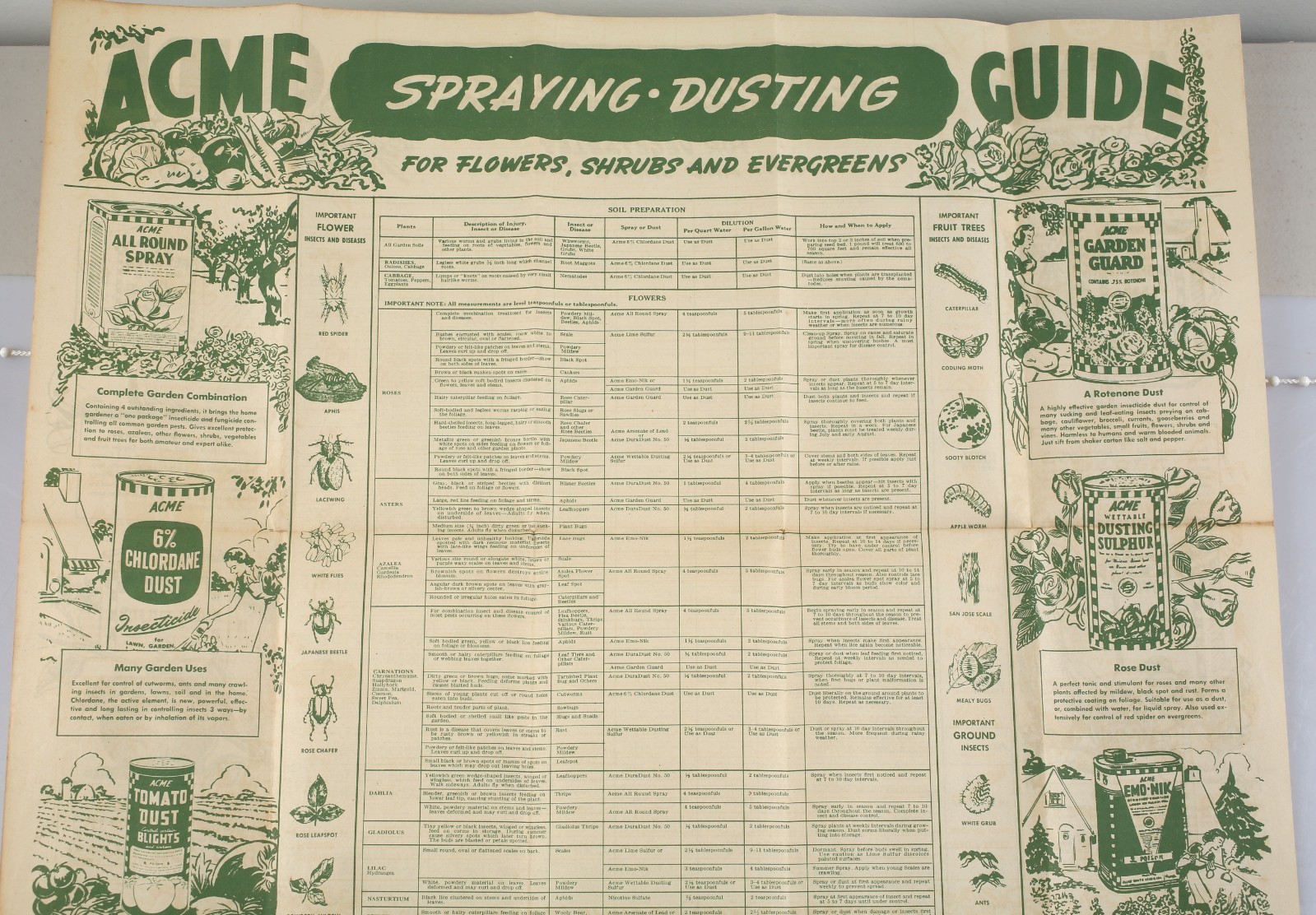 Vintage ACME Spraying Dusting Guide Foldout Poster Arsenic DDT Poison Sulfur