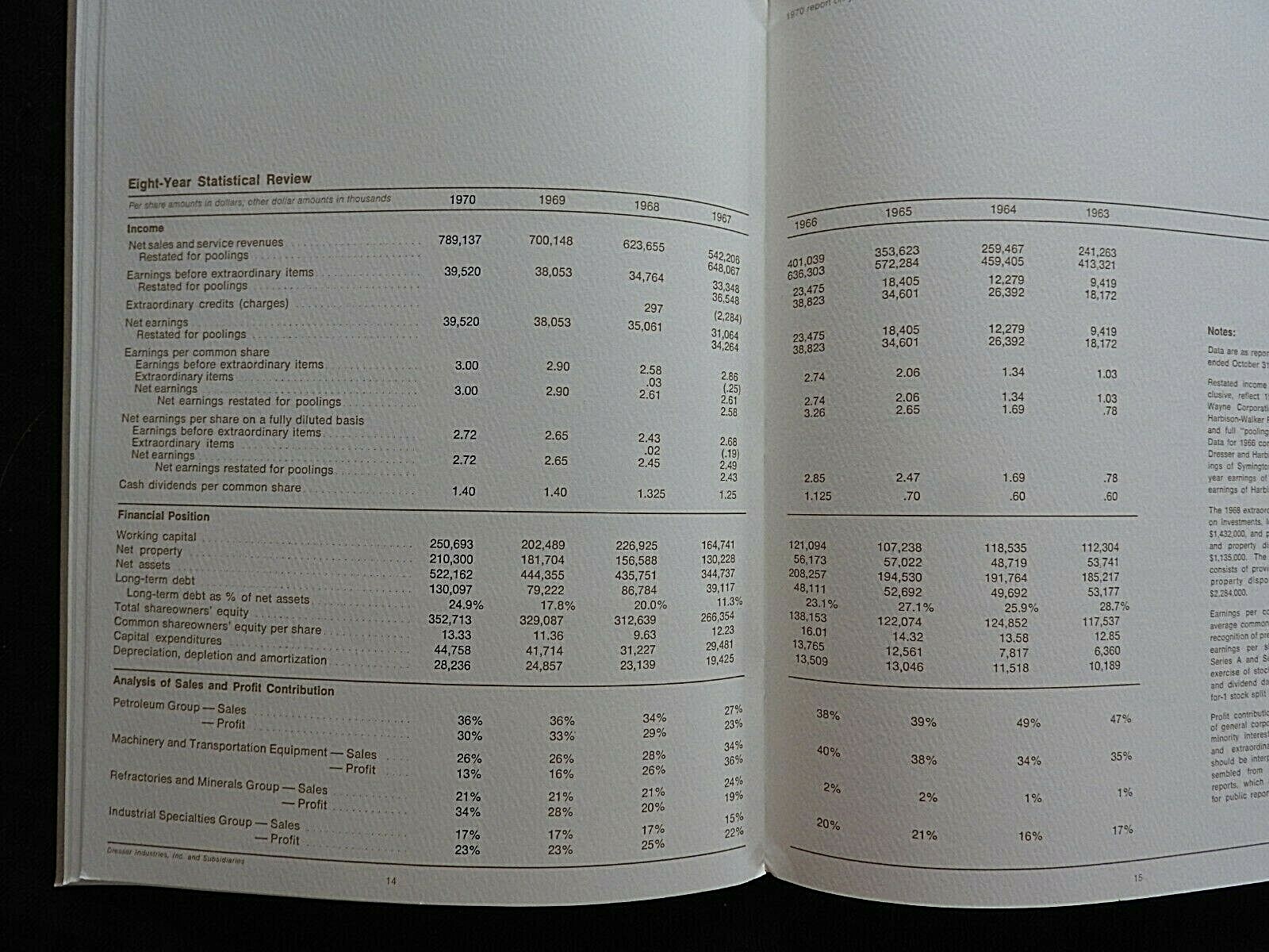 1969 1970 DRESSER INDUSTRIES ANNUAL REPORT STOCK HOLDER PORTFOLIO DALLAS TX NRMT