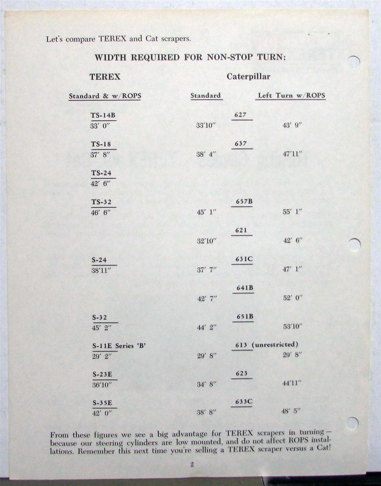 1973 Terex Overhung Scrapers VS CAT 627 Construction Product Information Sheet