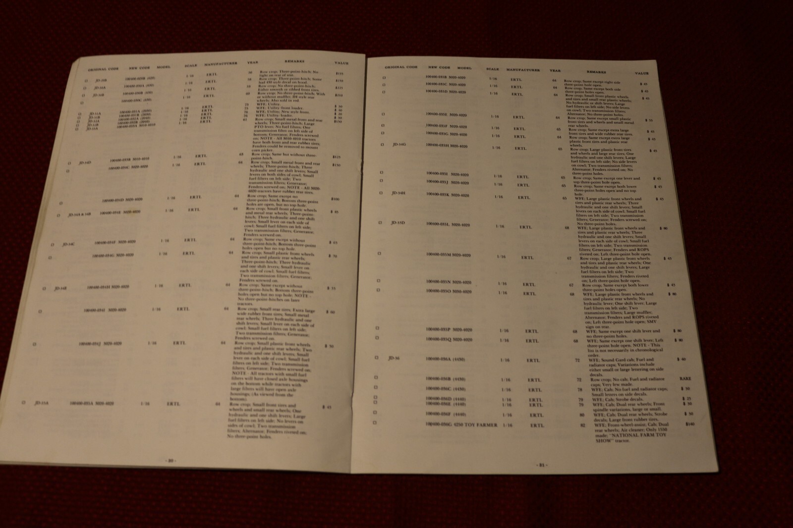 Vintage 1988-89 Farm Toy Tractor Price Guide by Crilley & Burkholder
