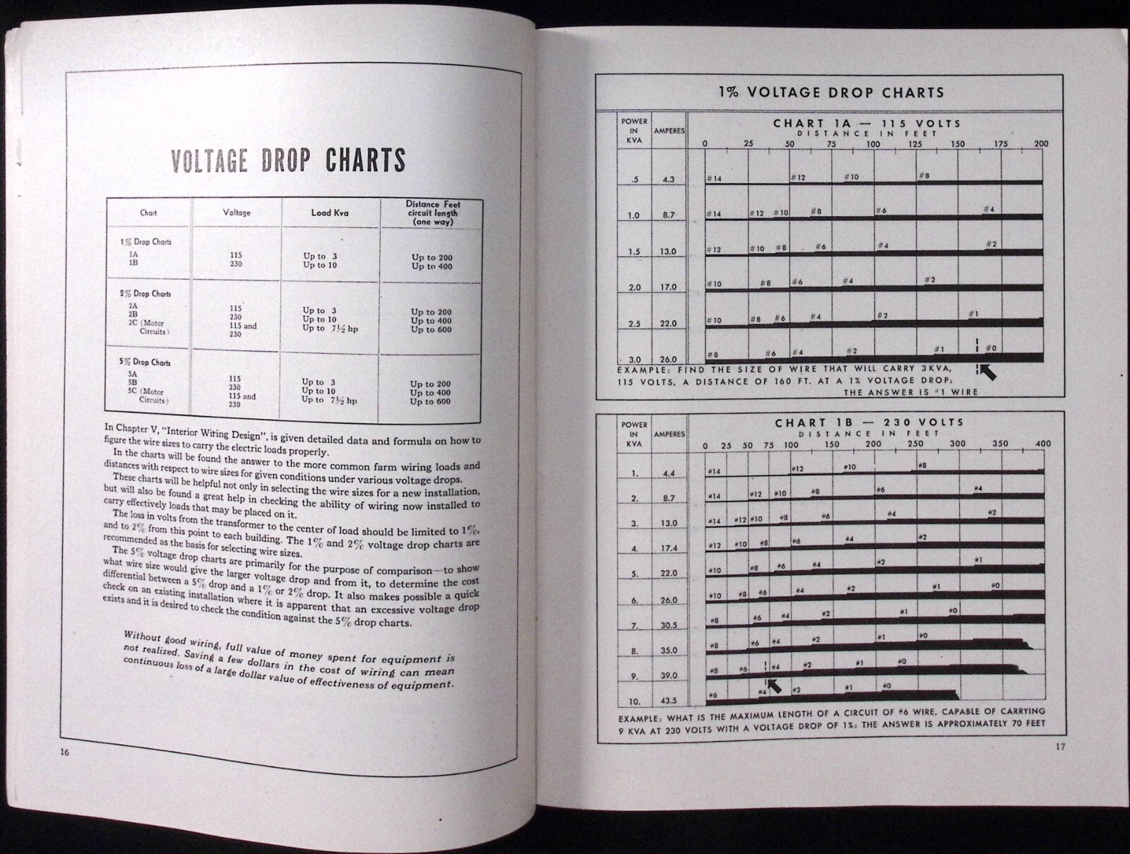 1947 Farmstead Wiring Westinghouse Electric Corp Informational Booklet