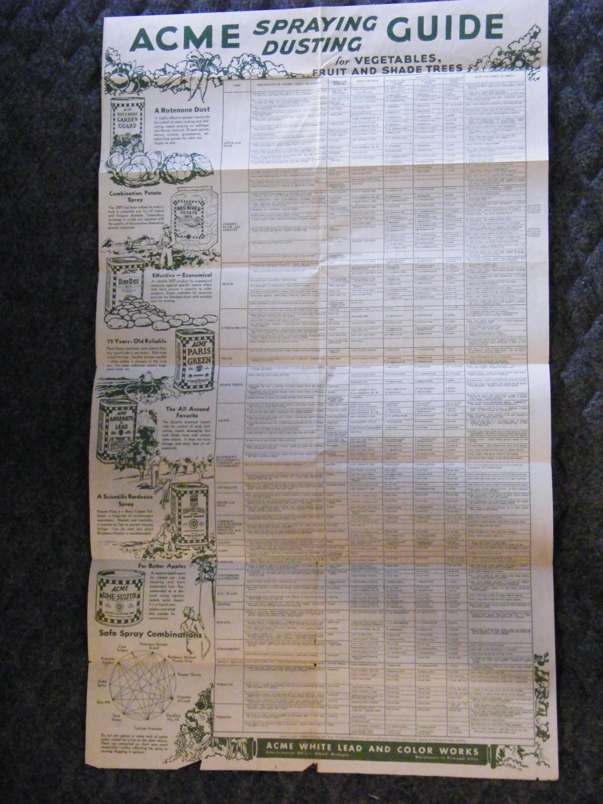 Vintage 1960&rsquo;s-70&rsquo;s Acme Spraying Dusting Guide For Gardens & Lawns Brochure