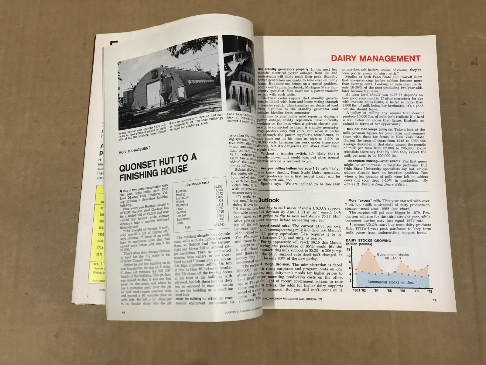 Vintage Successful Farming Magazine – 1972 Machinery Management Issue