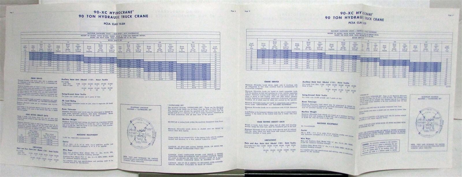 1980 Bucyrus-Erie 90XC Hydrocrane Hydraulic Truck Crane Sales Brochure Prelim