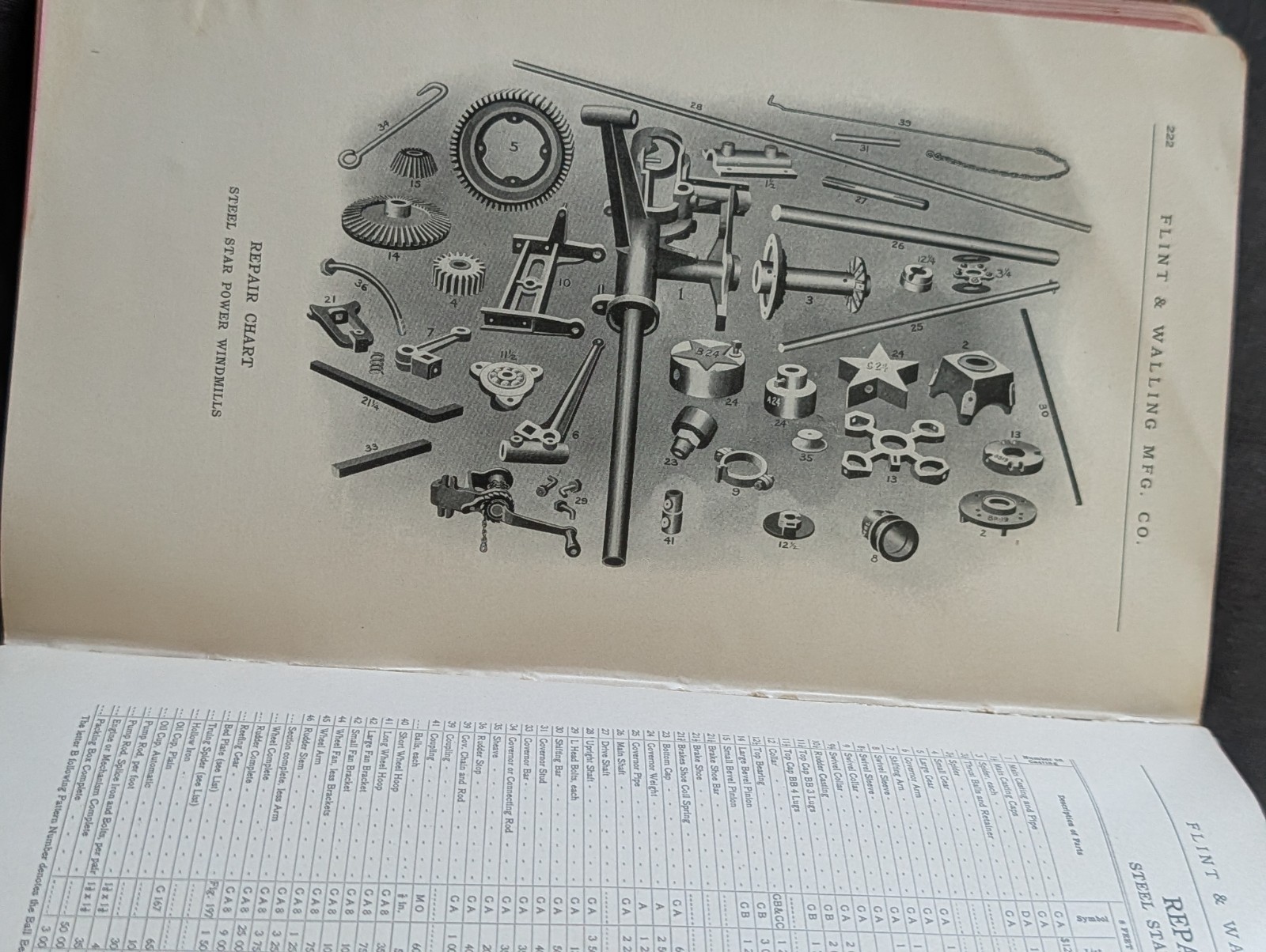 1901 Flint and walling Star windmill hardbound catalog. Windmills, Sawmill, ect.