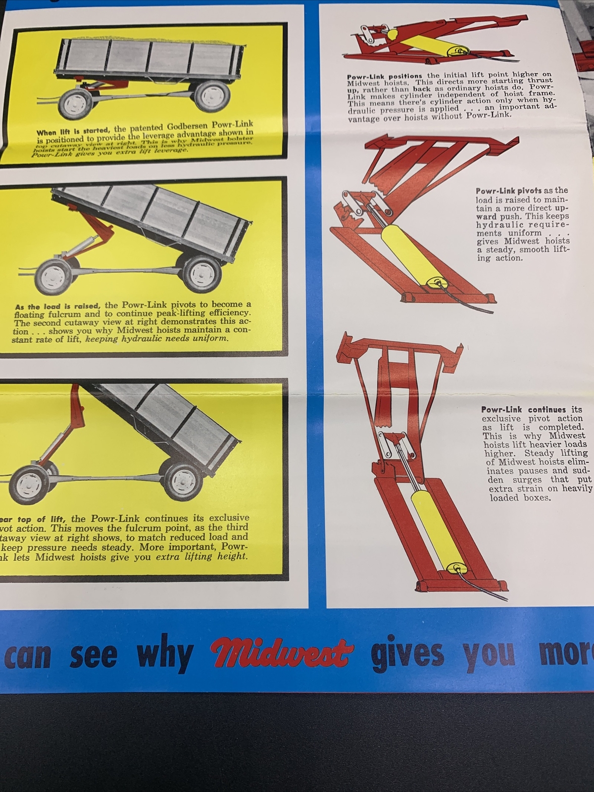 Pair Fantastic 1960’s Midwest Industries Farm Equipment Brochures-Ida Grove Iowa