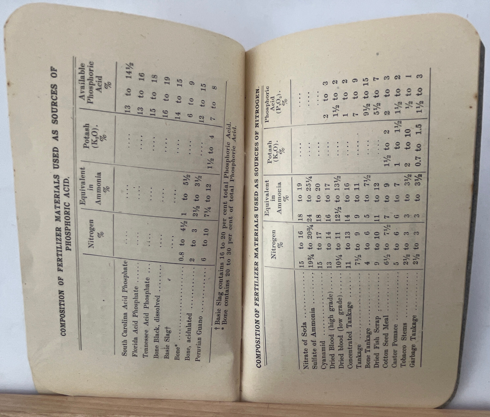 1913 German Kali Works Farmer&rsquo;s Notebook Potash Unused Excellent Condition