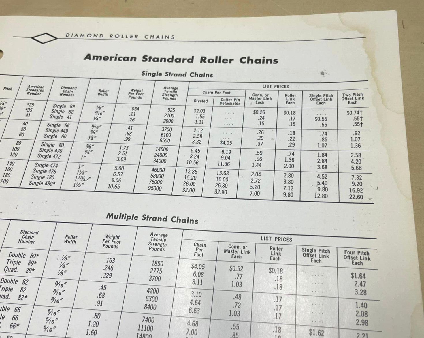 Vtg 1960s American Standard Diamond Roller Chains One-Sheet Price List Bundle