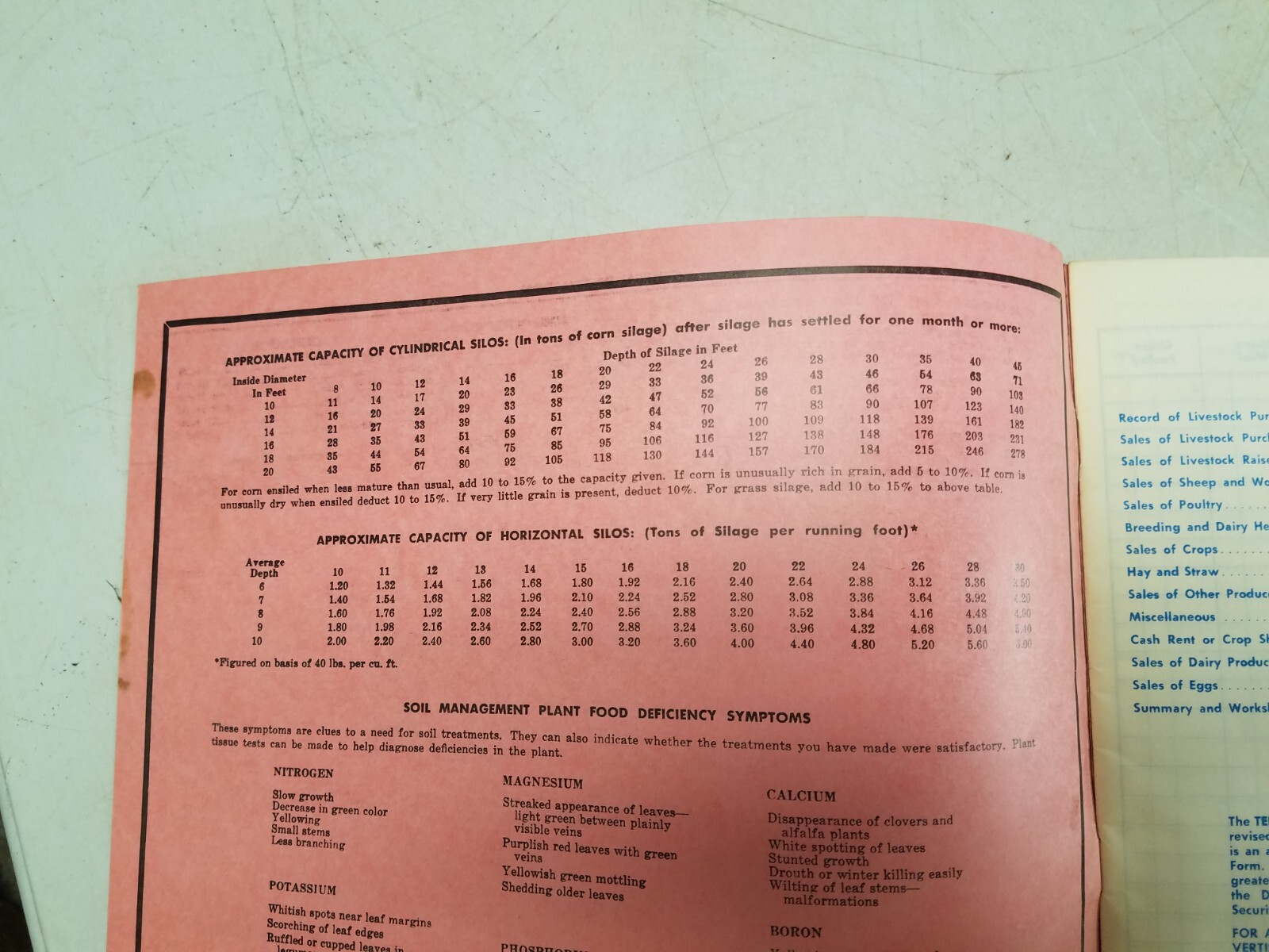 Farmer&rsquo;s Co-Operative Farm Account Book 1966 (V)