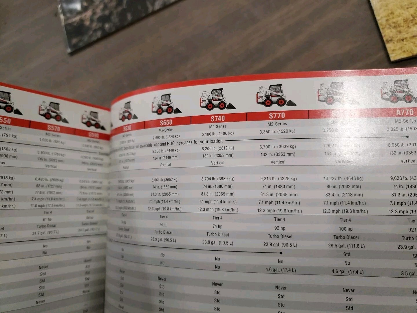 Factory Dealership Specs Brochures Bobcat Skid Steer Loader S70 S100 S130 & More