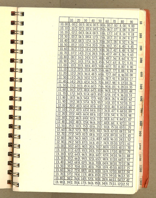 1964 Jerry&rsquo;s Guide to Better Cattle, Sheep,Hogs,Livestock Buying,Holmes, Iowa IA