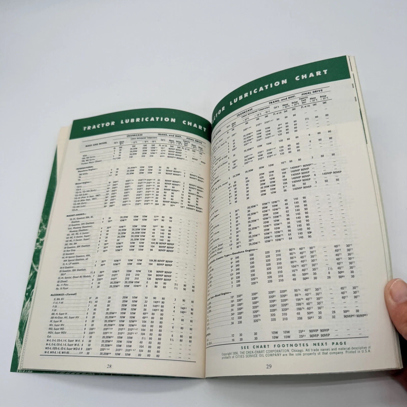 Vtg 1956 Farm Book & Almanac – Cities Service – 50s Tractor Gas Oil Agriculture