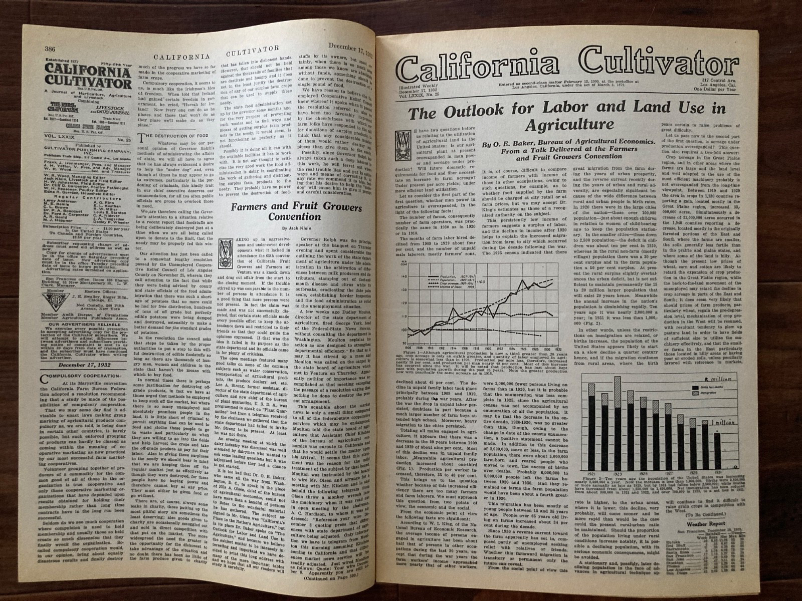 California Cultivator Agricultural Newspaper 1932 Biweekly Lot of 19 VHTF