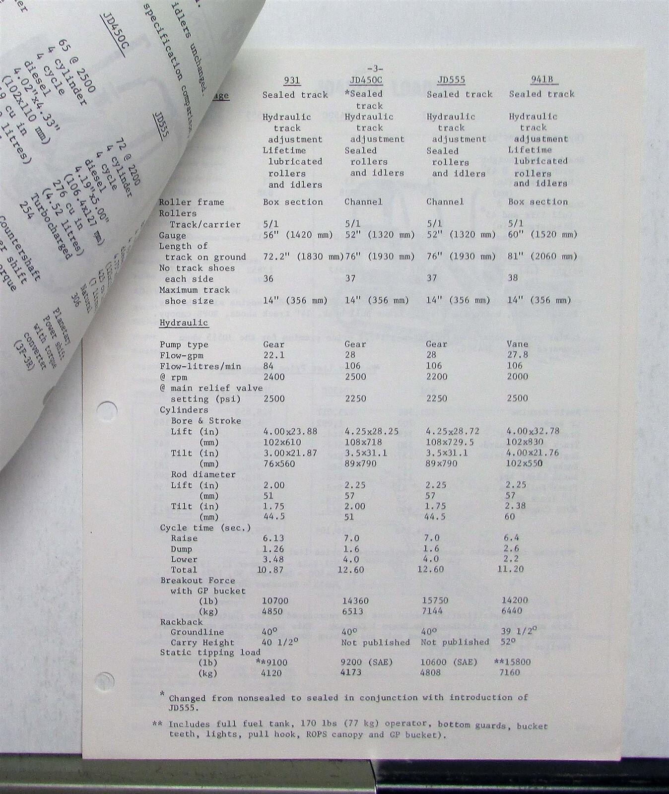 1975 Caterpillar Track Type Loader Construction Competitive Information PRELIM