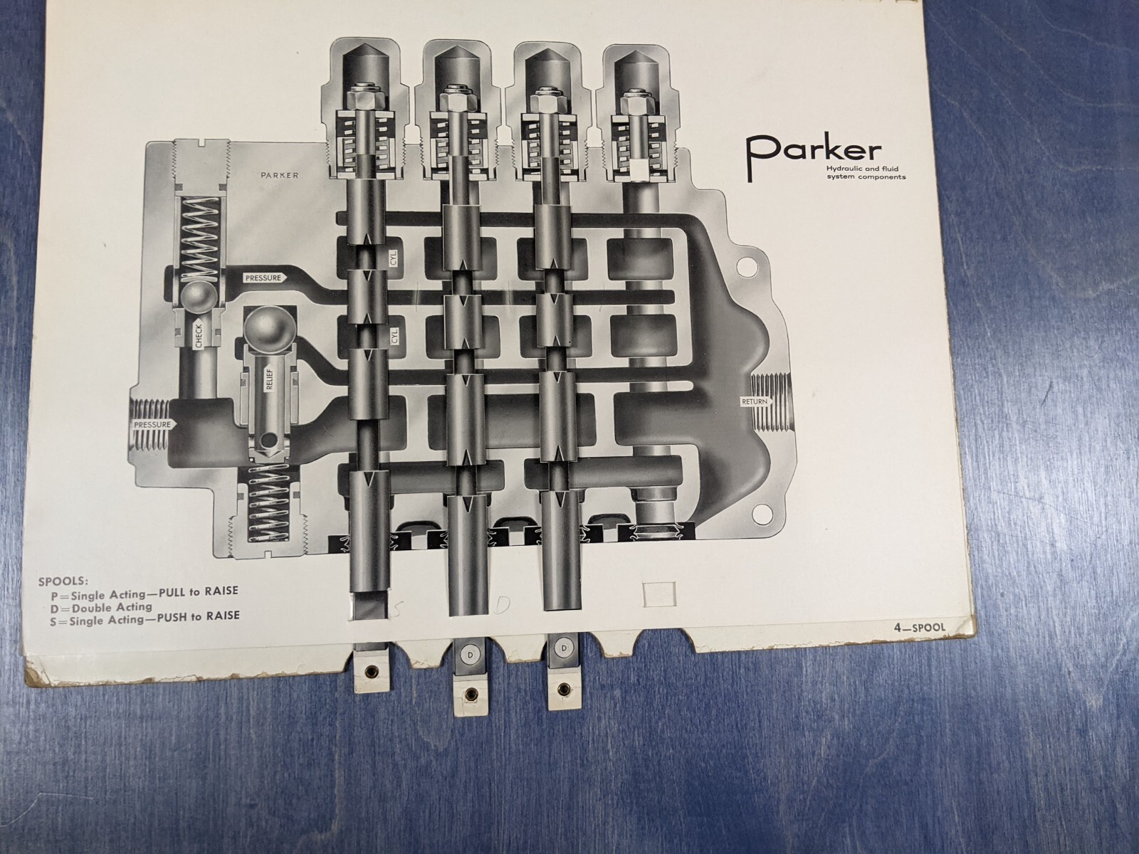 1954 Parker Appliance Hydraulic Valve Circuit Demonstrator Interactive Booklet