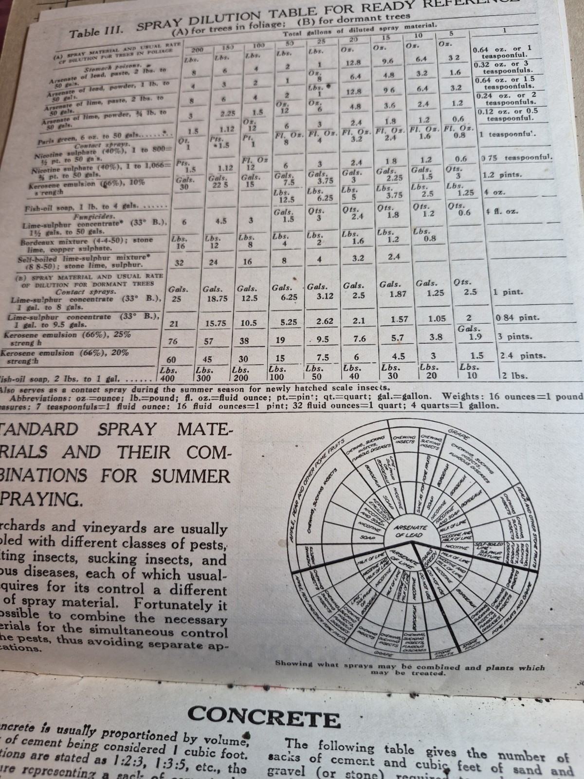 RALPH FULTON FORDSON TRACTOR CALENDAR AND PARTS LIST VINTAGE 100 Years Old! 1926