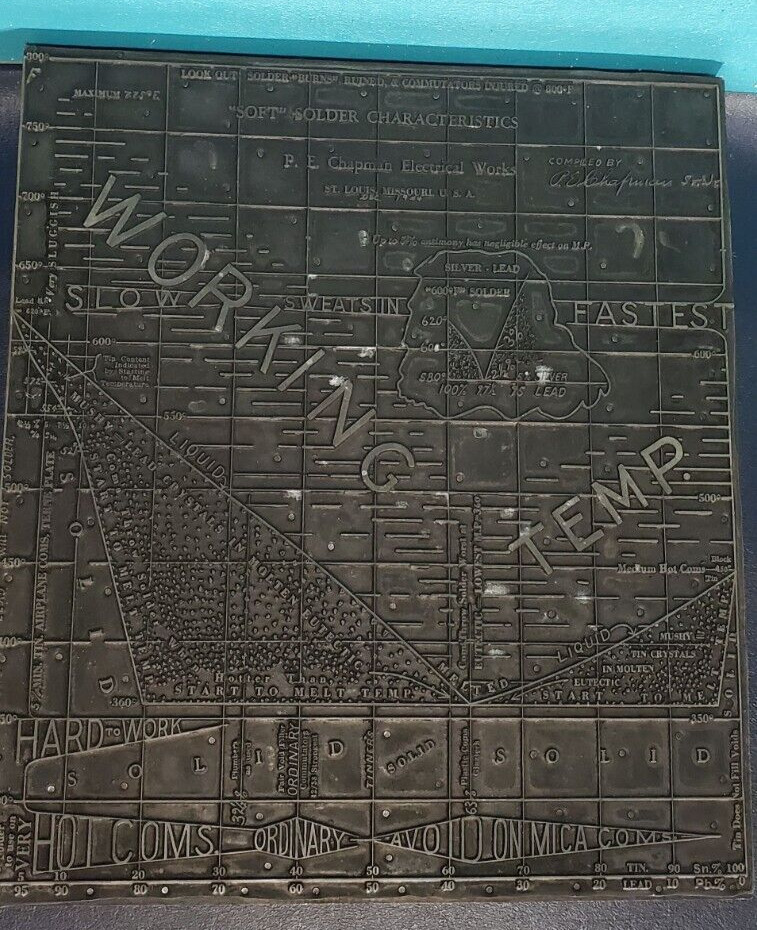 Vintage LARGE CHAPMAN Electric SOFT SOLDERING Copper PRINTING PLATE Block