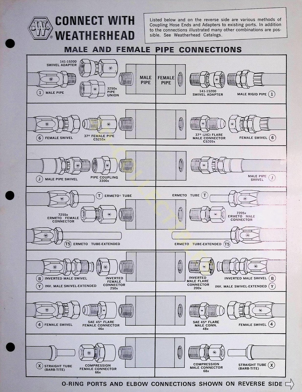 Vintage Farm Brochure Spec Sheet connect with weatherhead pipe fittings