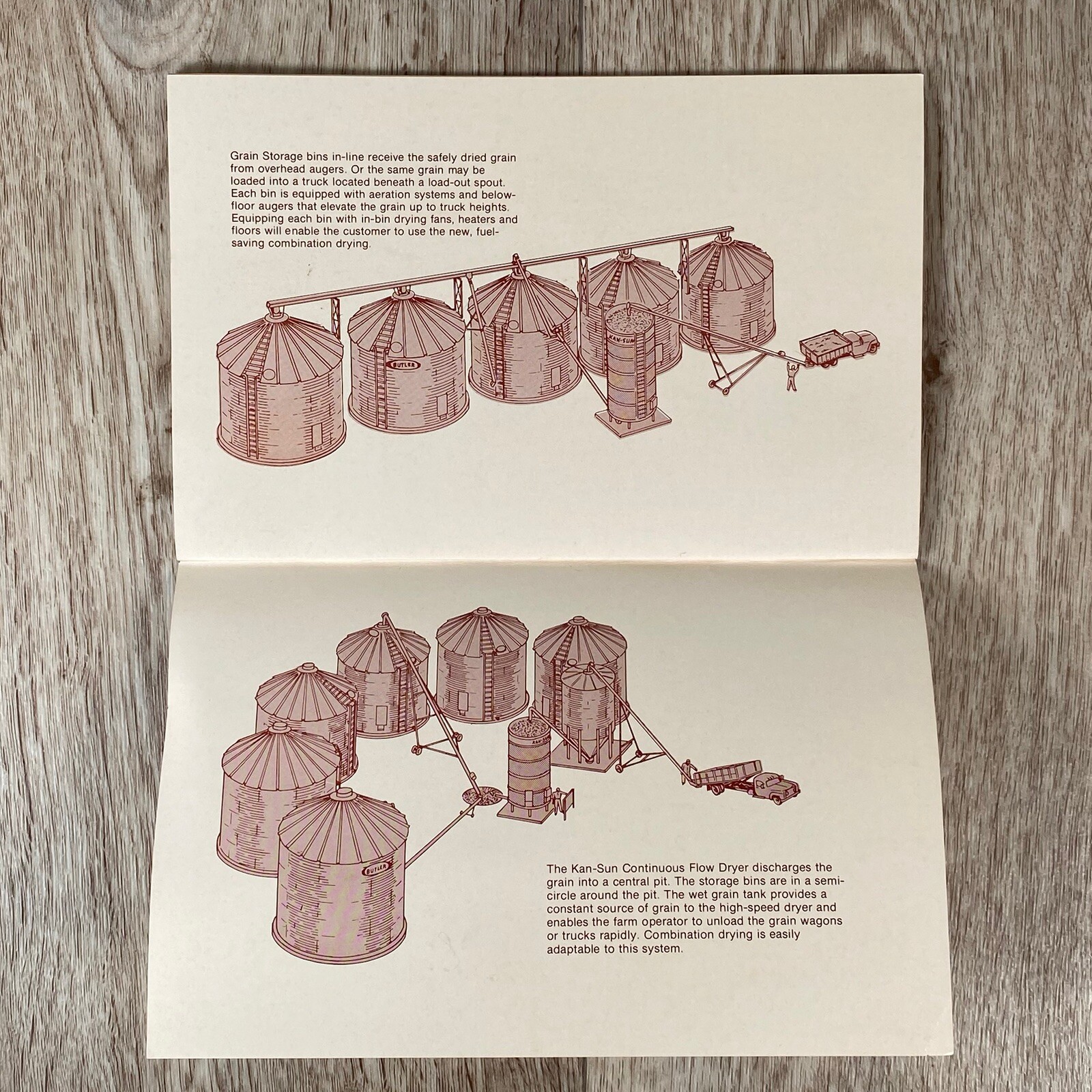 Vintage Butler Grain Drying Systems Catalog Booklet Thief River Falls, MN