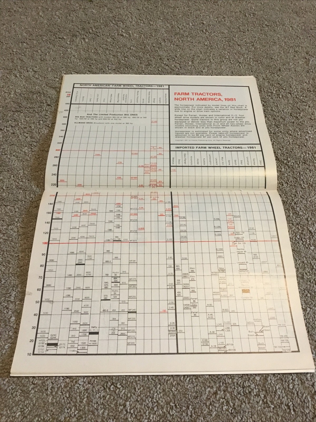 Implement & Tractor Magazine April 21, 1981 Farming Agriculture Vintage Ads J