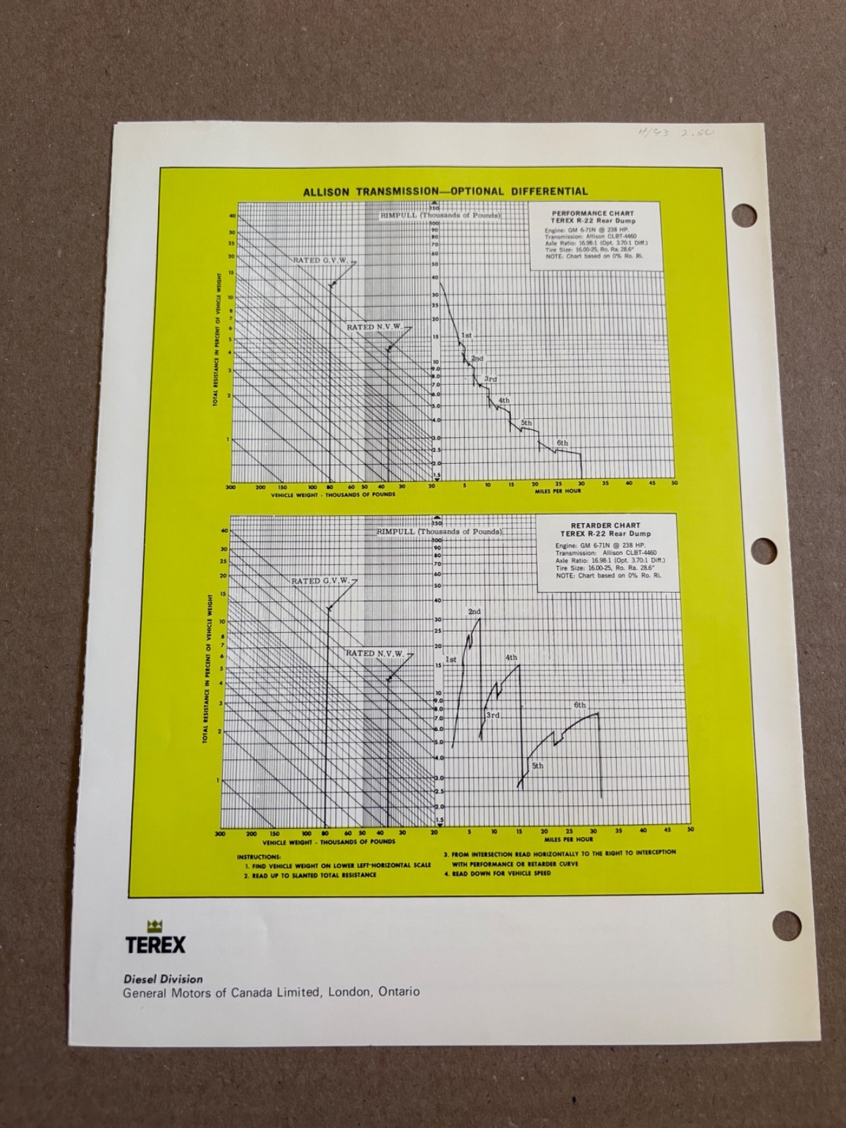 Vintage Terex GM R-22 Powered Dump Truck Specifications Sales Brochure