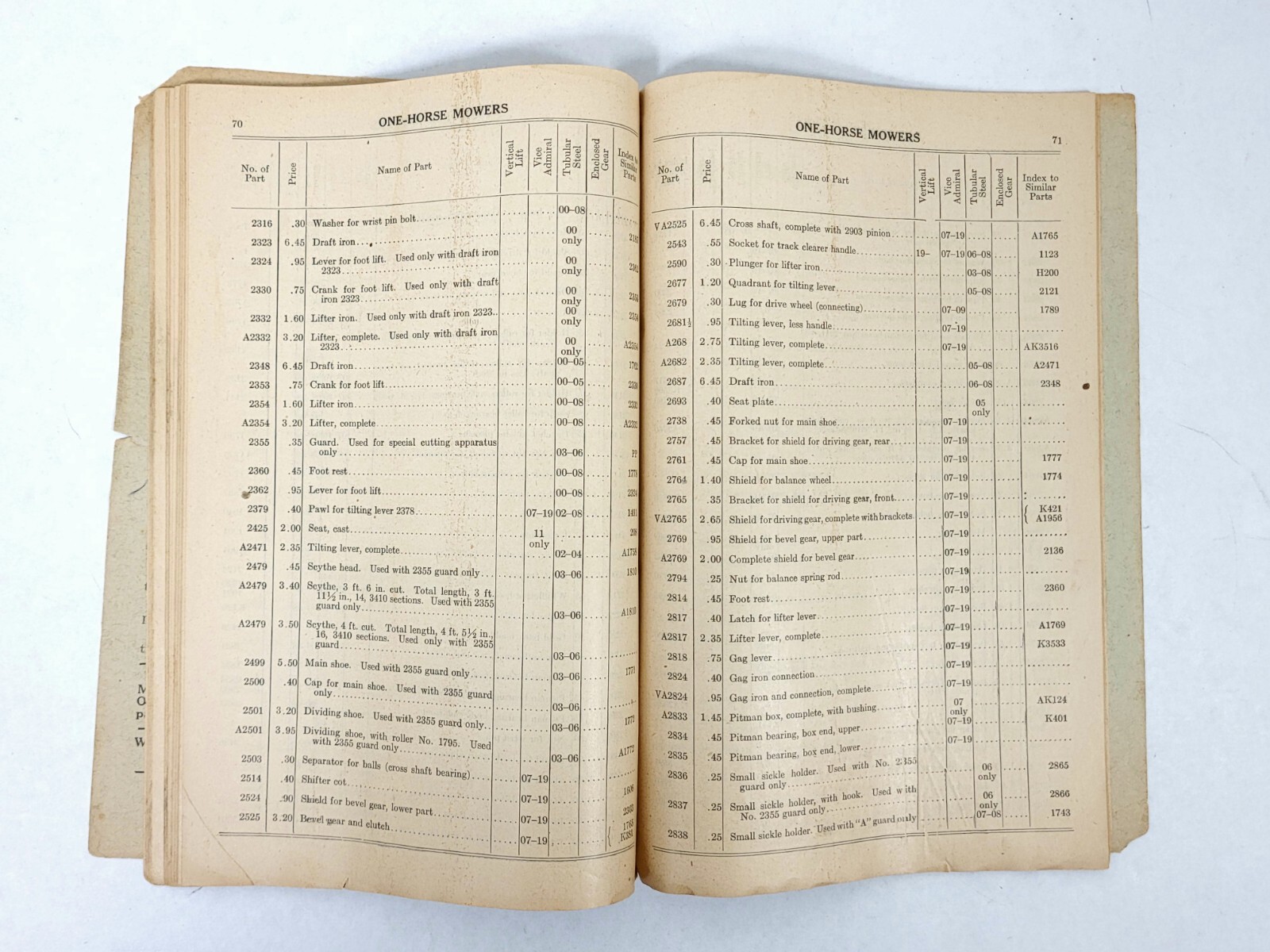 Vintage Walter A. Wood Mowers & Reaping Attachments Parts & Price List Catalog