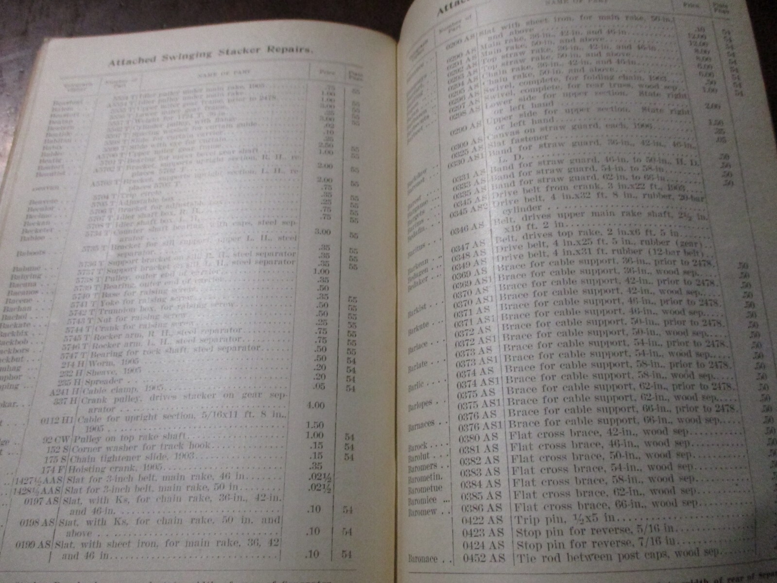 Case Threshing Machines Repair Parts Price List 1908