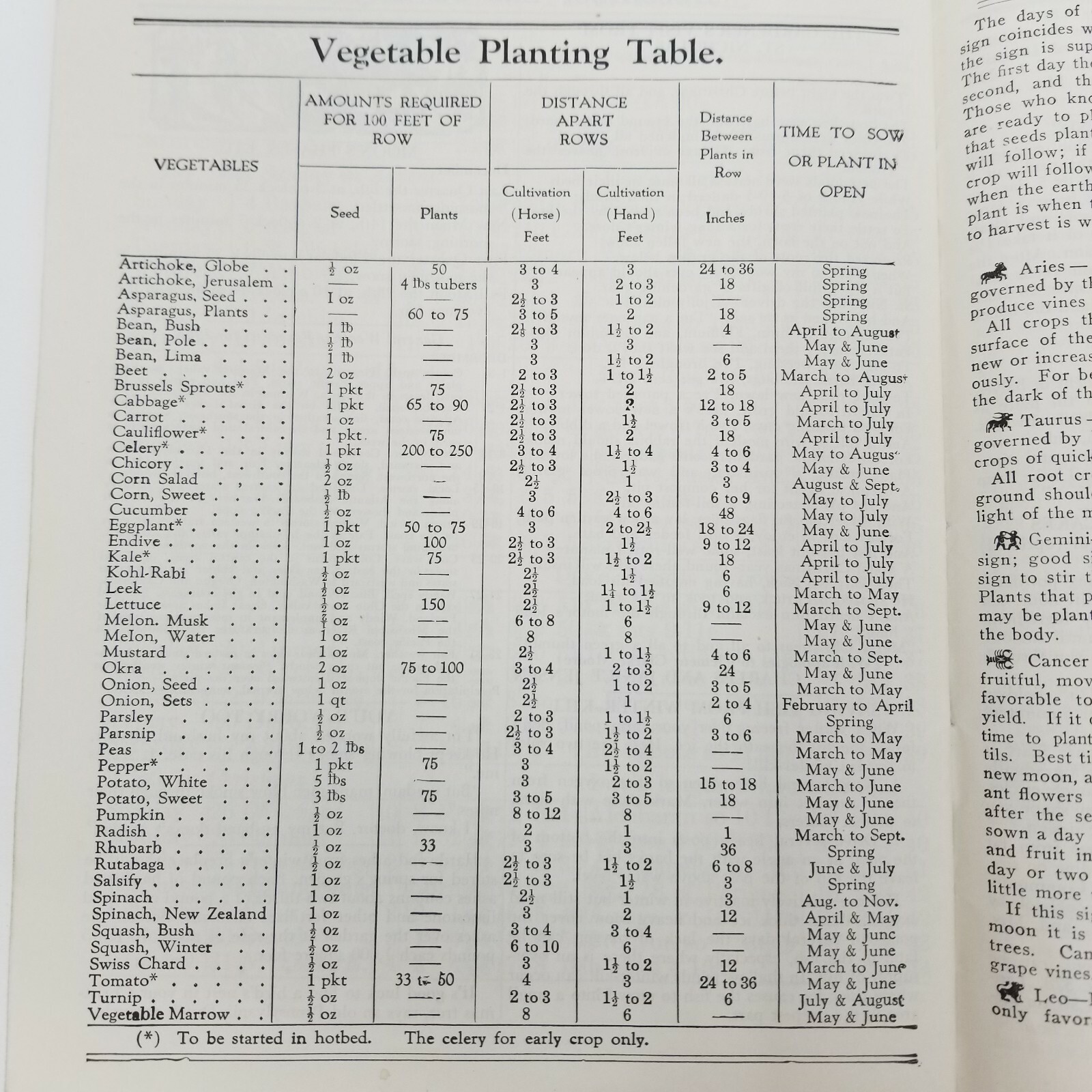John Baer’s Sons Agricultural Almanac Lancaster, PA Vintage 1955 Volume 130