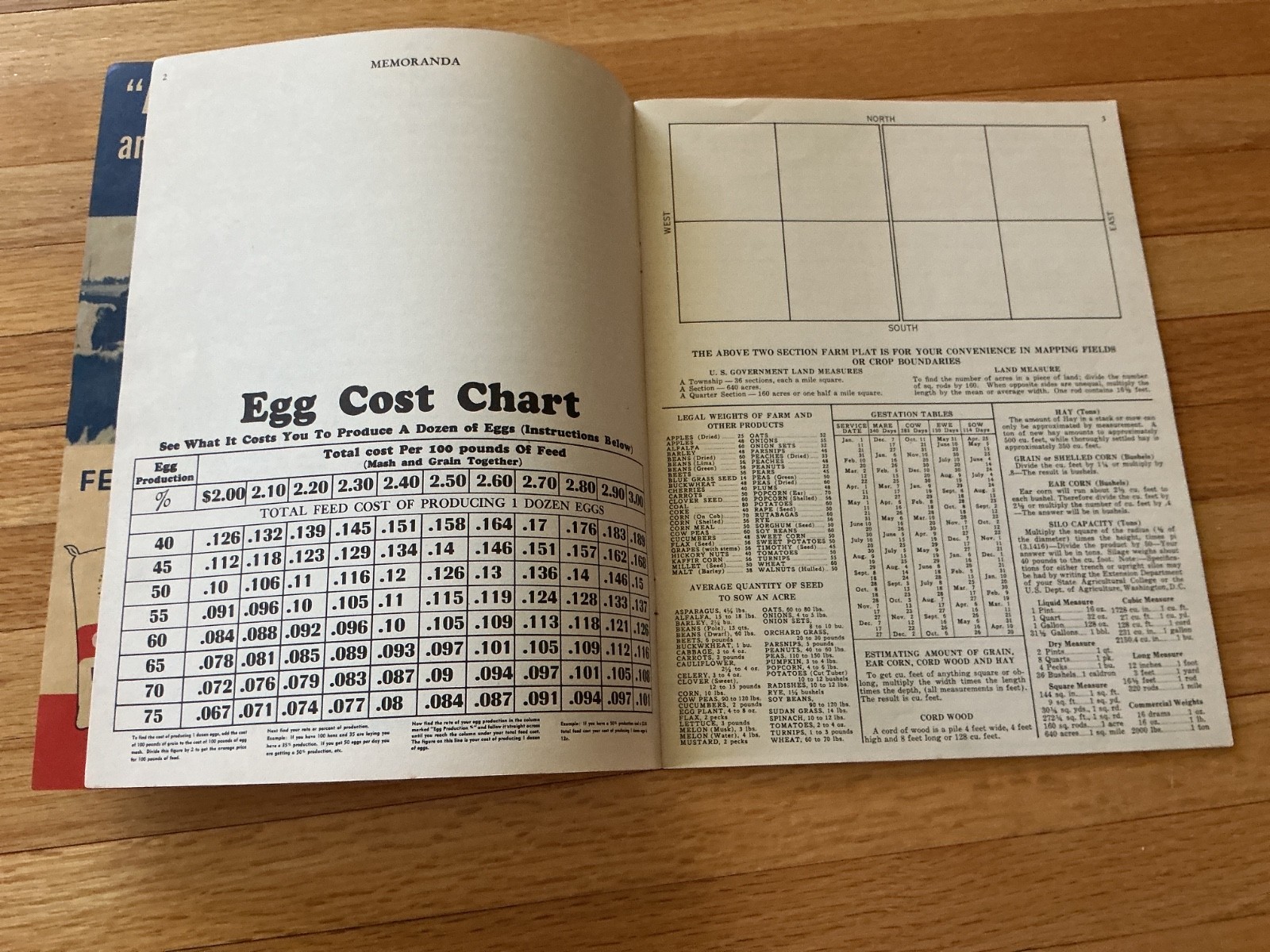 Vtg. 1941 Farm Acct. Record Book – Carey’s & Pierce Farmers Co-op – Pierce, NE.