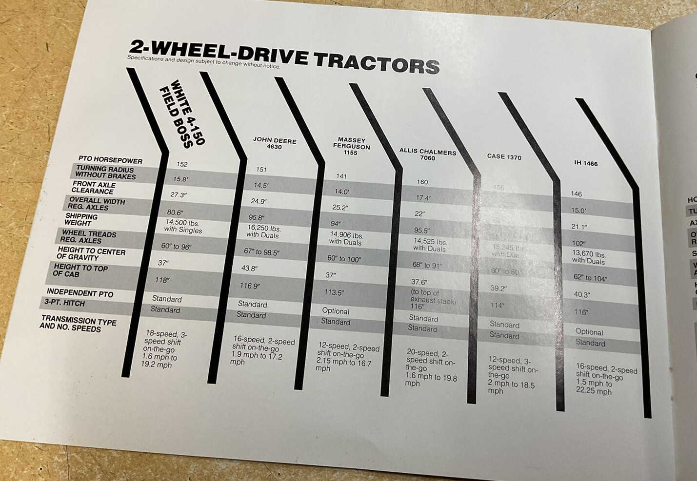 White Farm Equipment Field Boss 4–1 50 Marketing Brochure