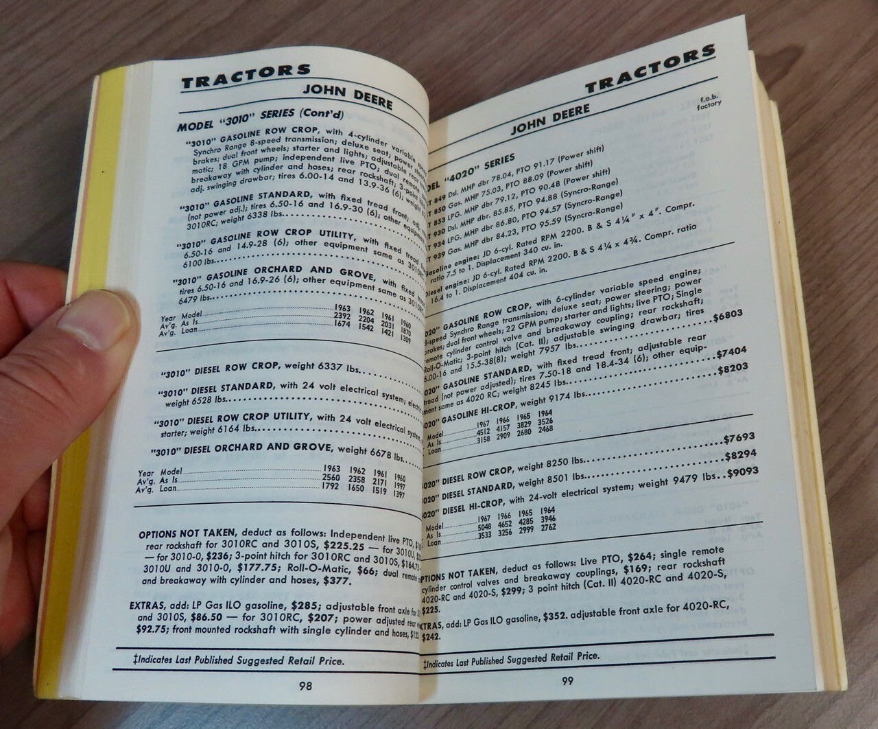 1968 Tractor Combine Etc Guide