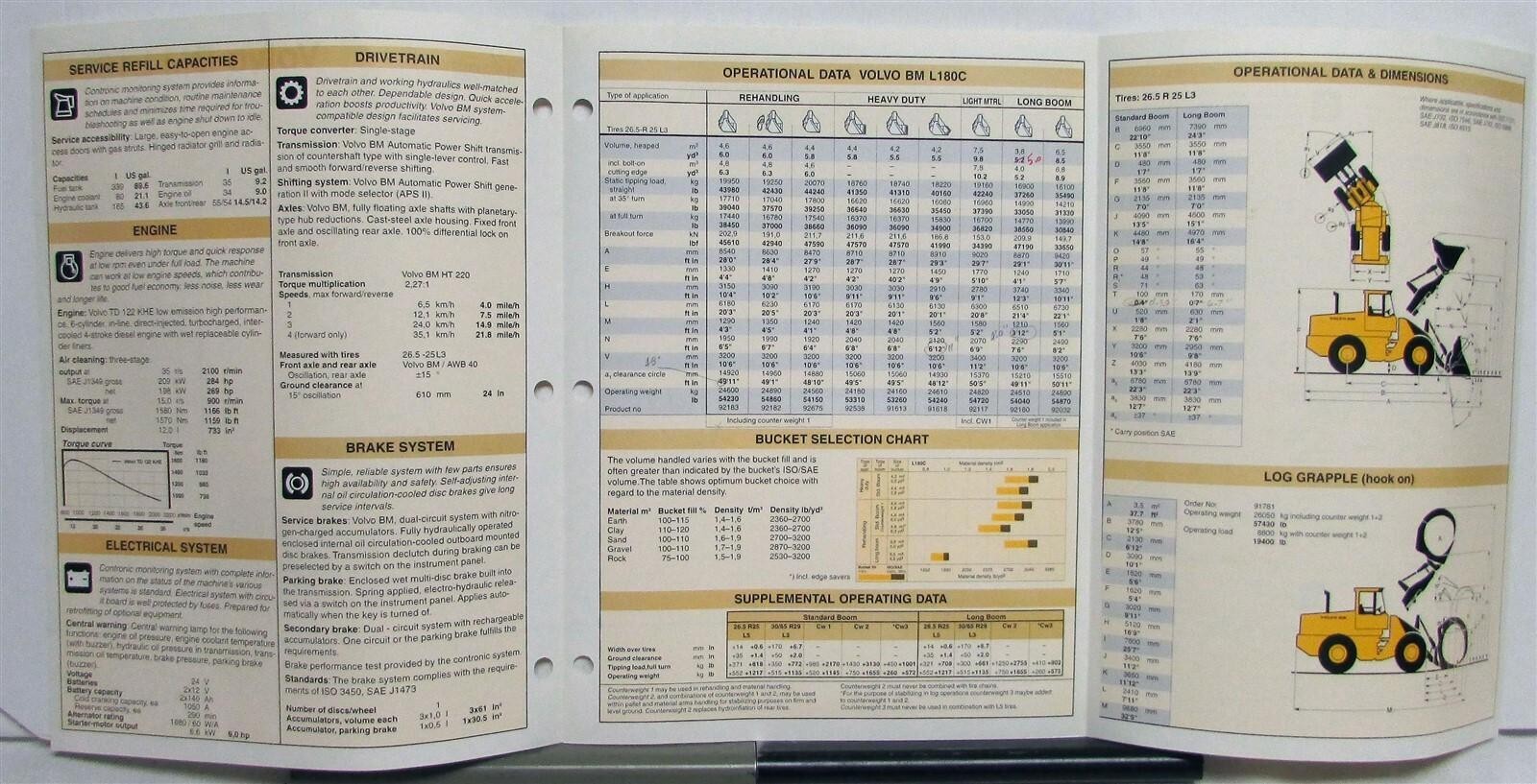 1995 VOLVO BM L180C Specifications Construction Sales Tri-Folder