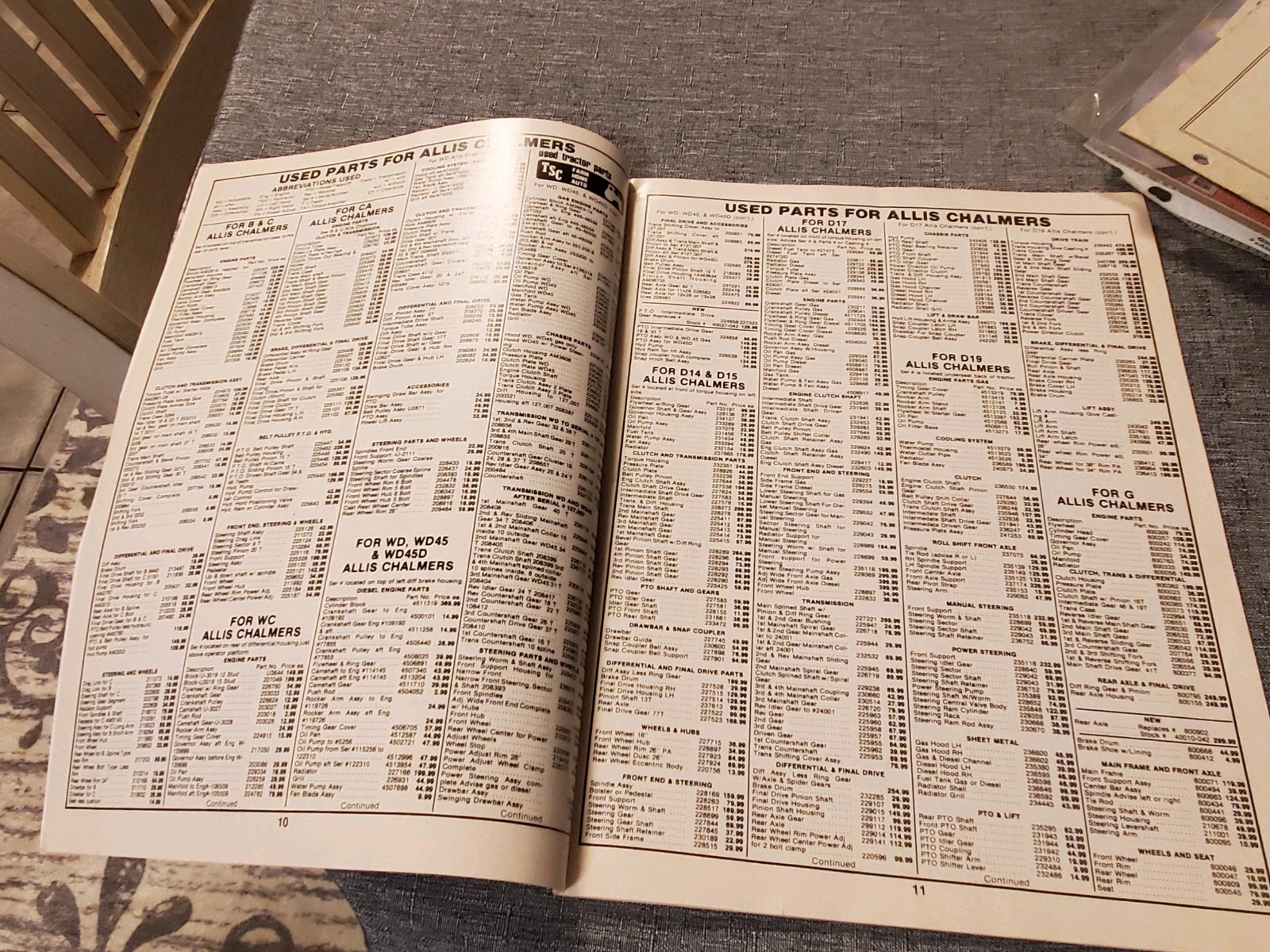 Tractor Supply Co Mail Order Catalog VGC. 1983. Oliver, Ford, John Deere, AC, MF